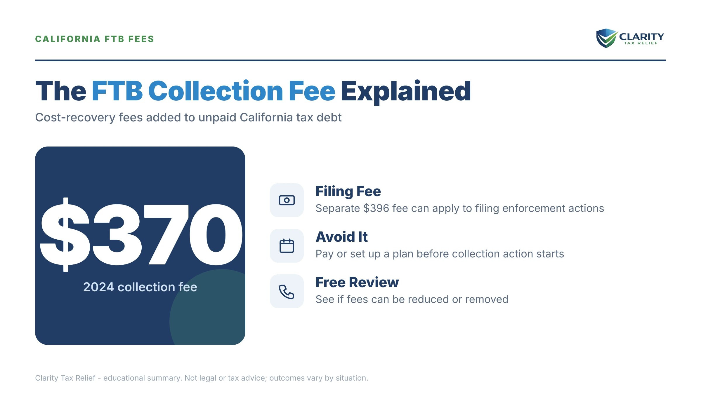 Infographic: key facts and deadlines about FTB Collection & Cost-Recovery Fees Explained.