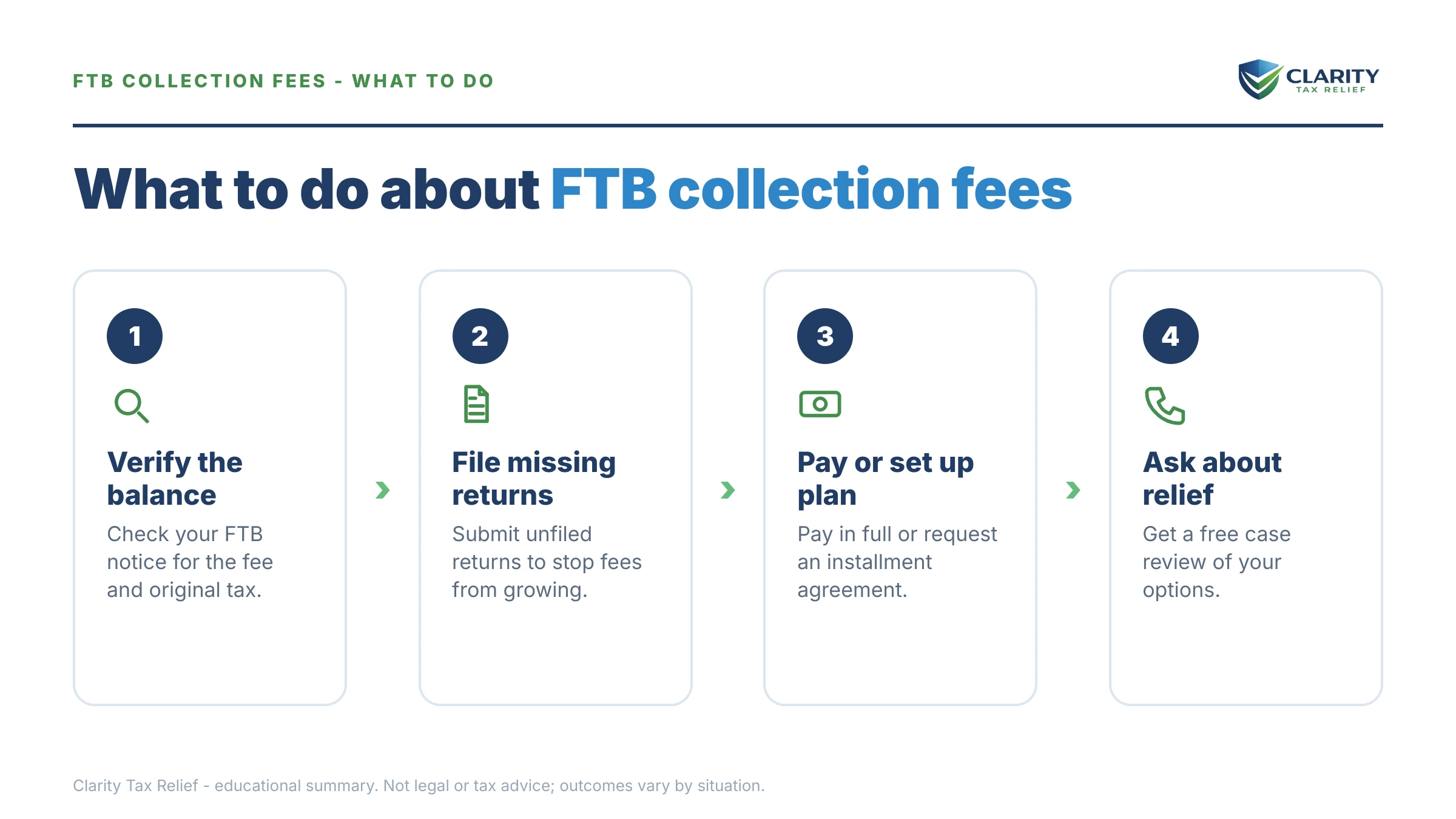 Steps to take for FTB Collection & Cost-Recovery Fees Explained.