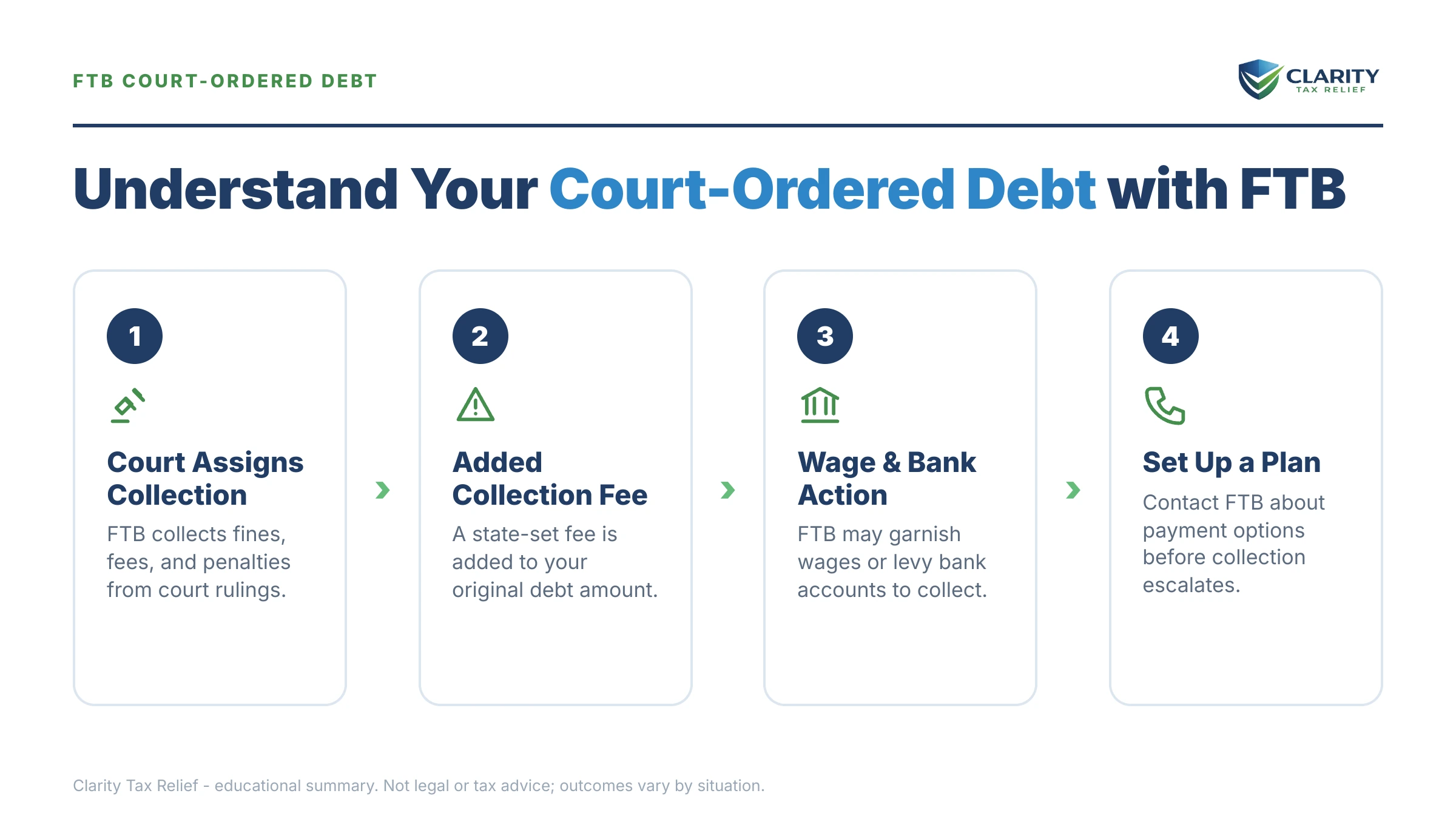 Infographic: key facts and deadlines for the IRS IRS notice.