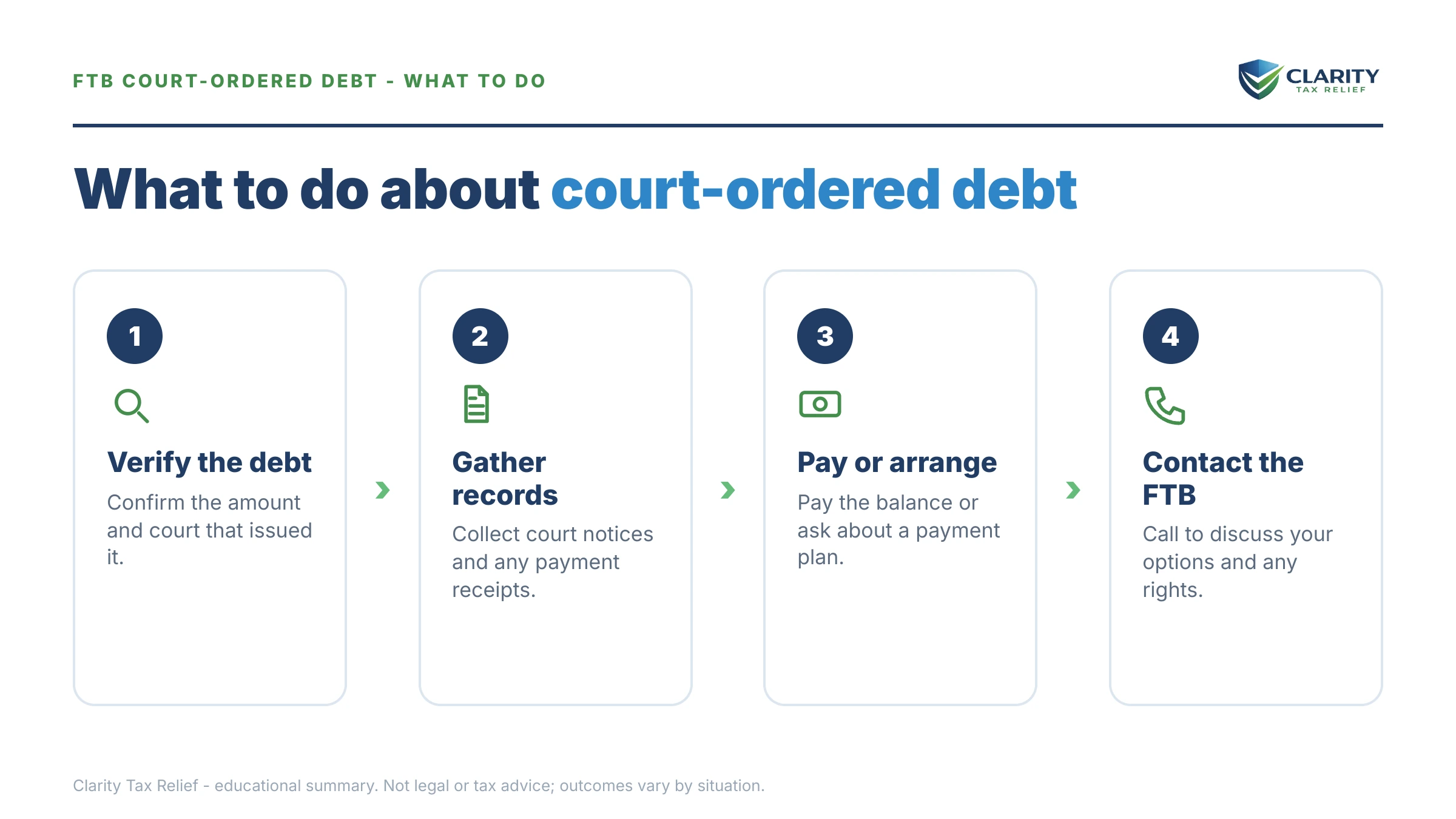 Steps to take after receiving an IRS IRS notice.