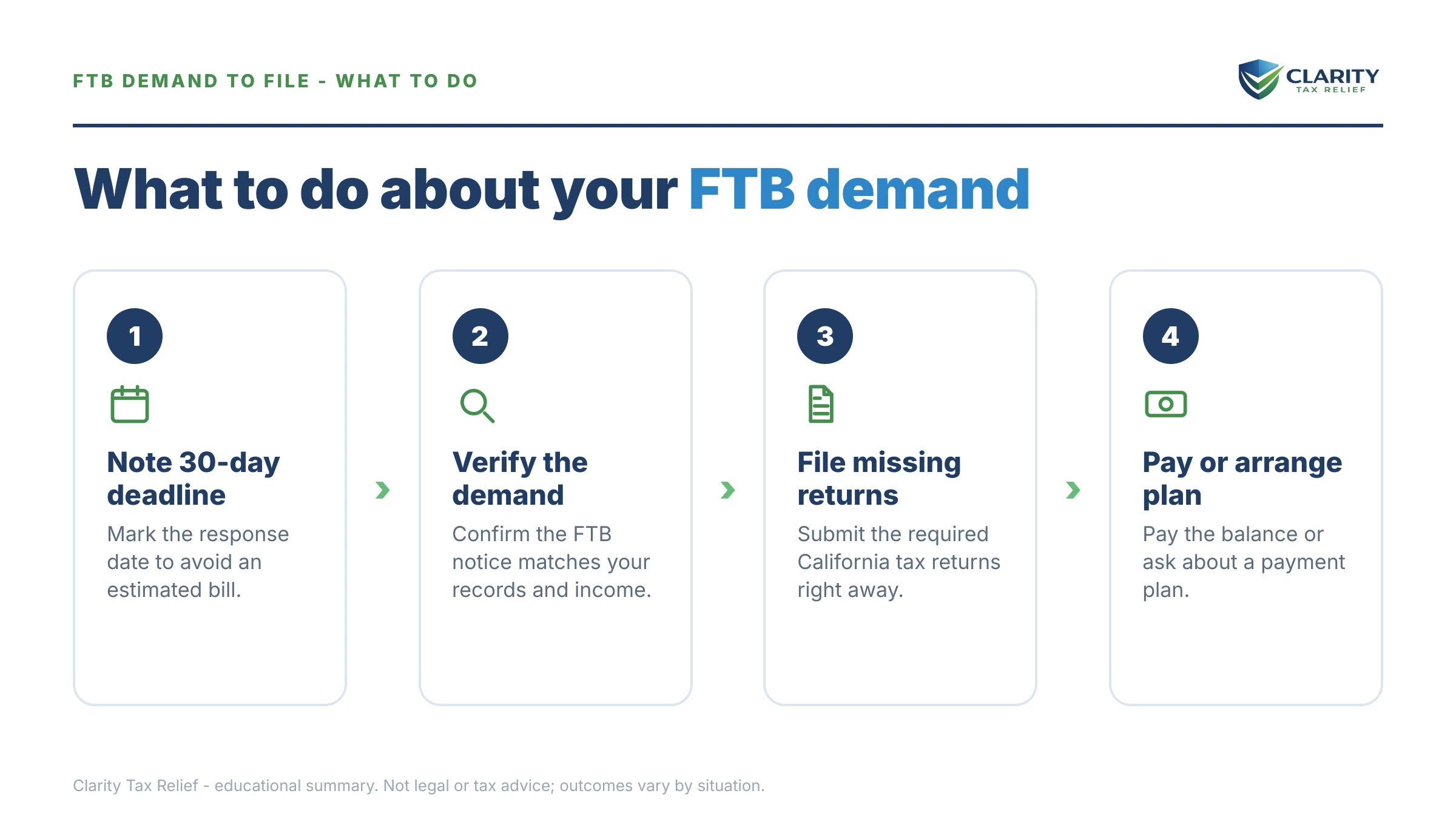 Steps to take for FTB Demand to File.