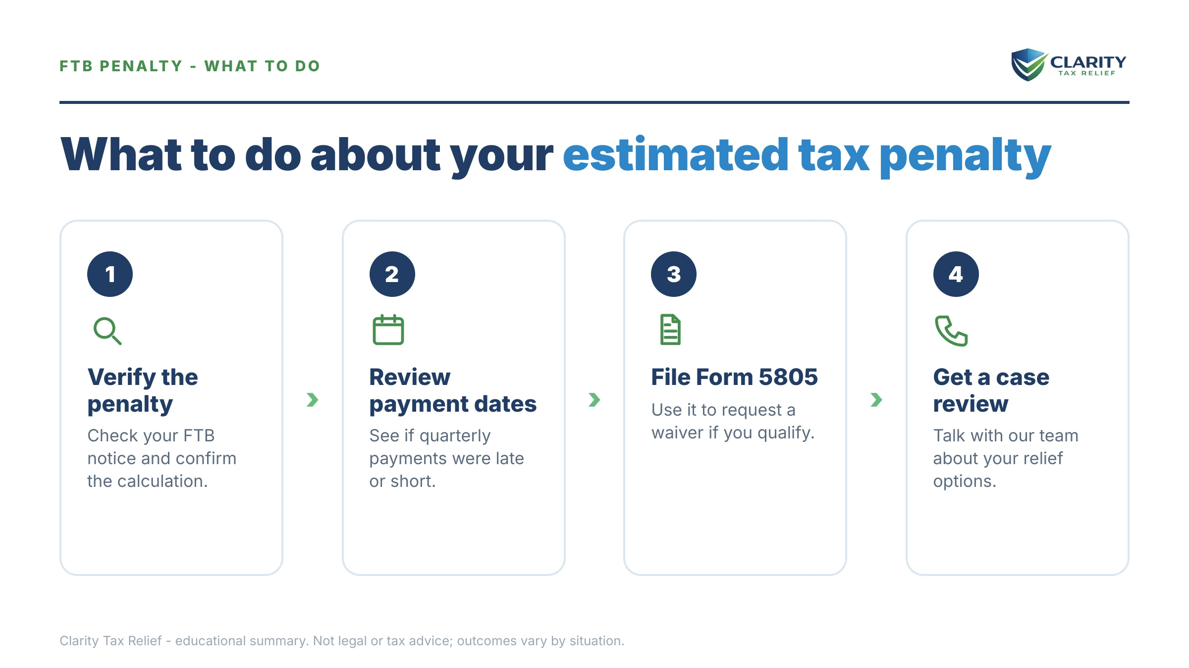 Steps to take for FTB Estimated Tax Penalty & Form 5805 Explained.
