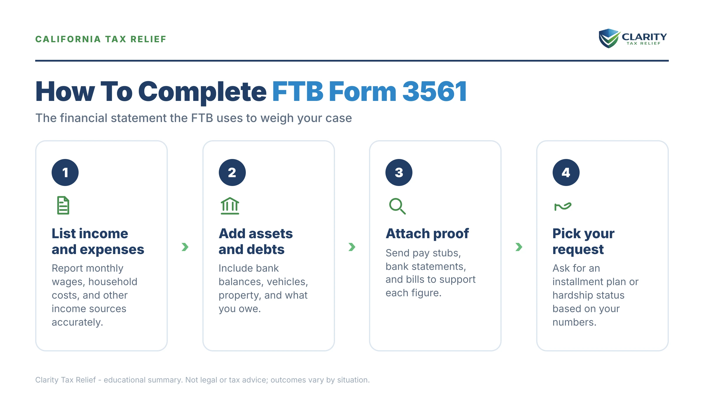 Infographic: key facts and deadlines about FTB Form 3561.