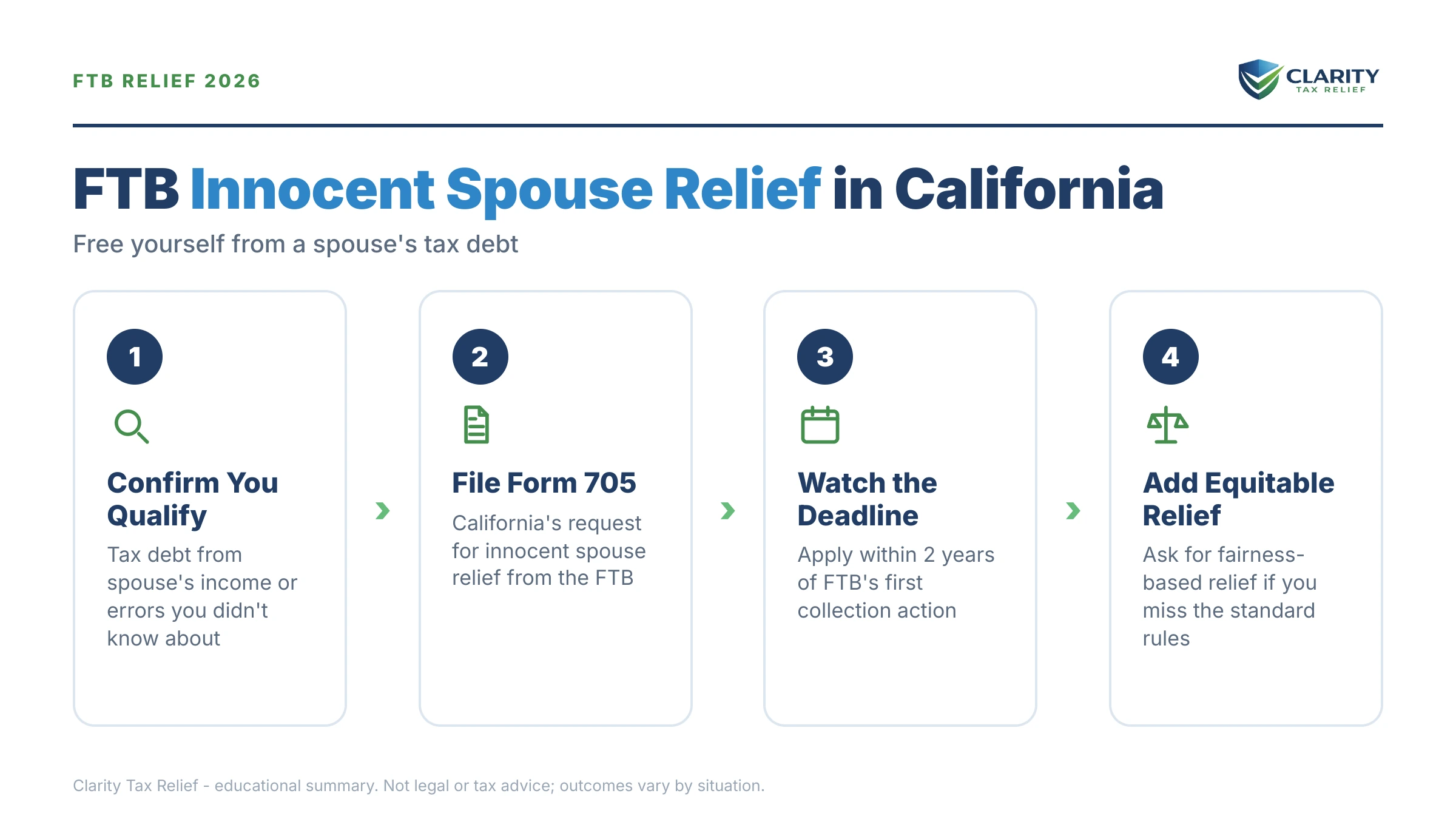 Infographic: key facts and deadlines about FTB Innocent Spouse & Equitable Relief in California.