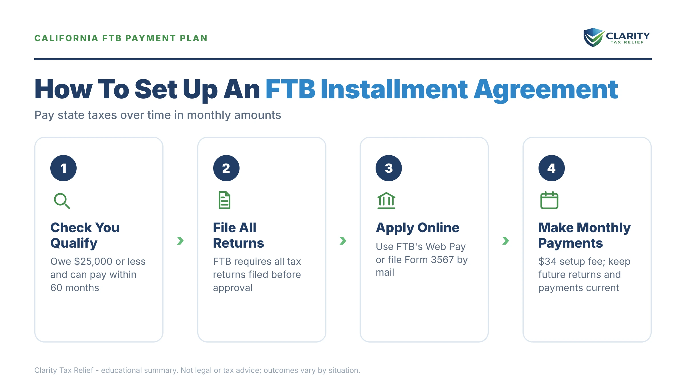 Infographic: key facts and deadlines about California FTB Payment Plan.