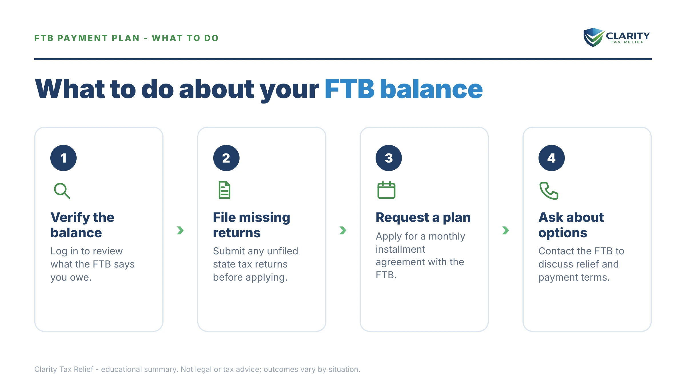 Steps to take for California FTB Payment Plan.