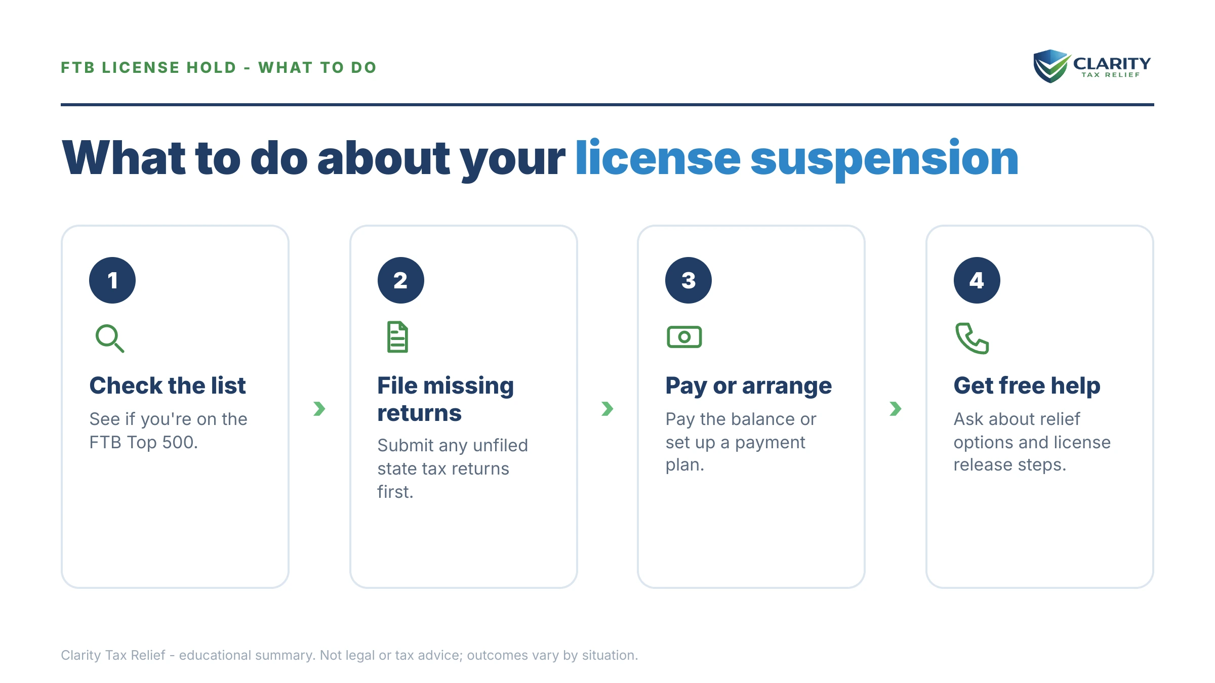 Steps to take for FTB License Suspension for Tax Debt.