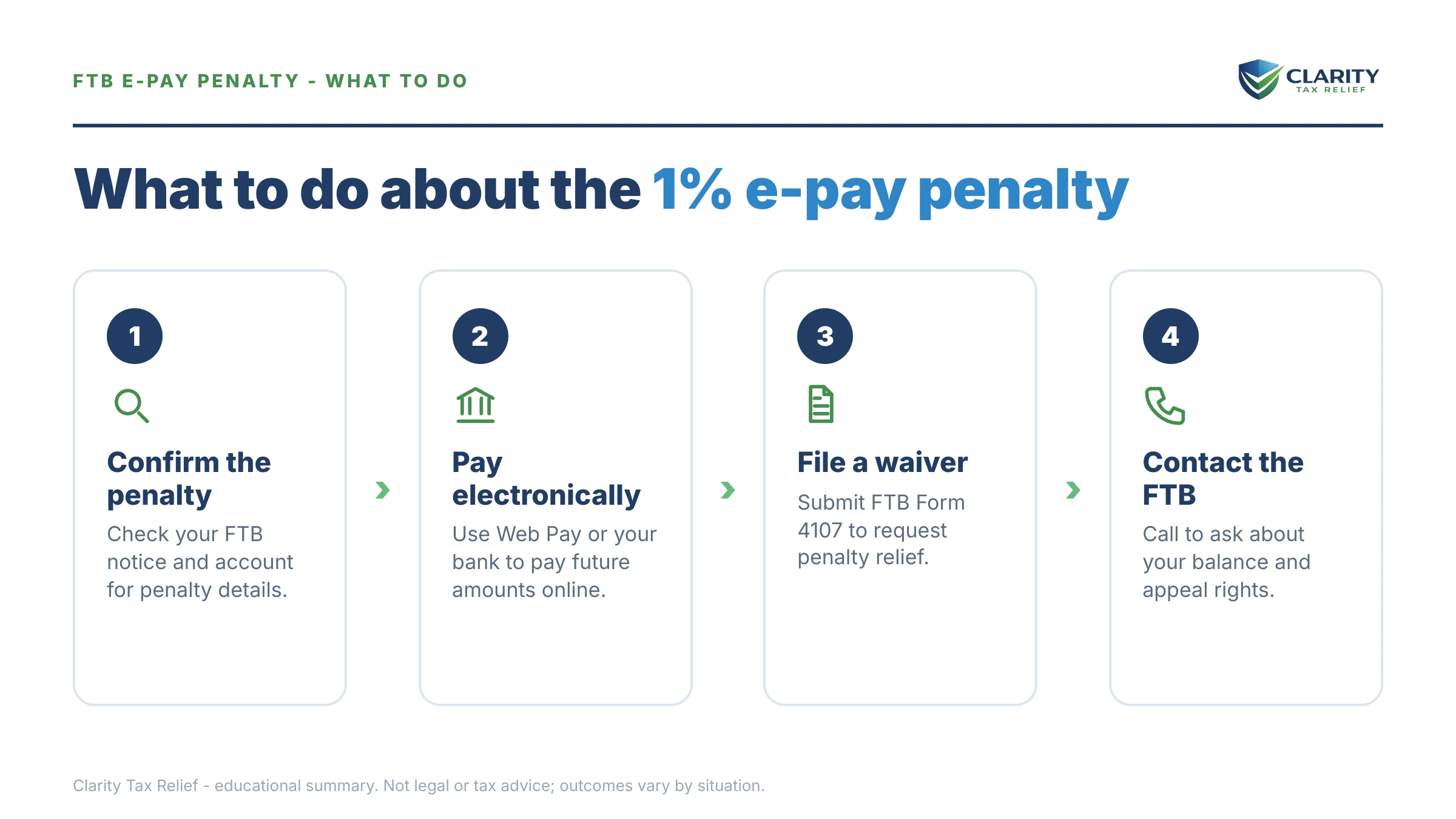 Steps to take for FTB Mandatory e-Pay.