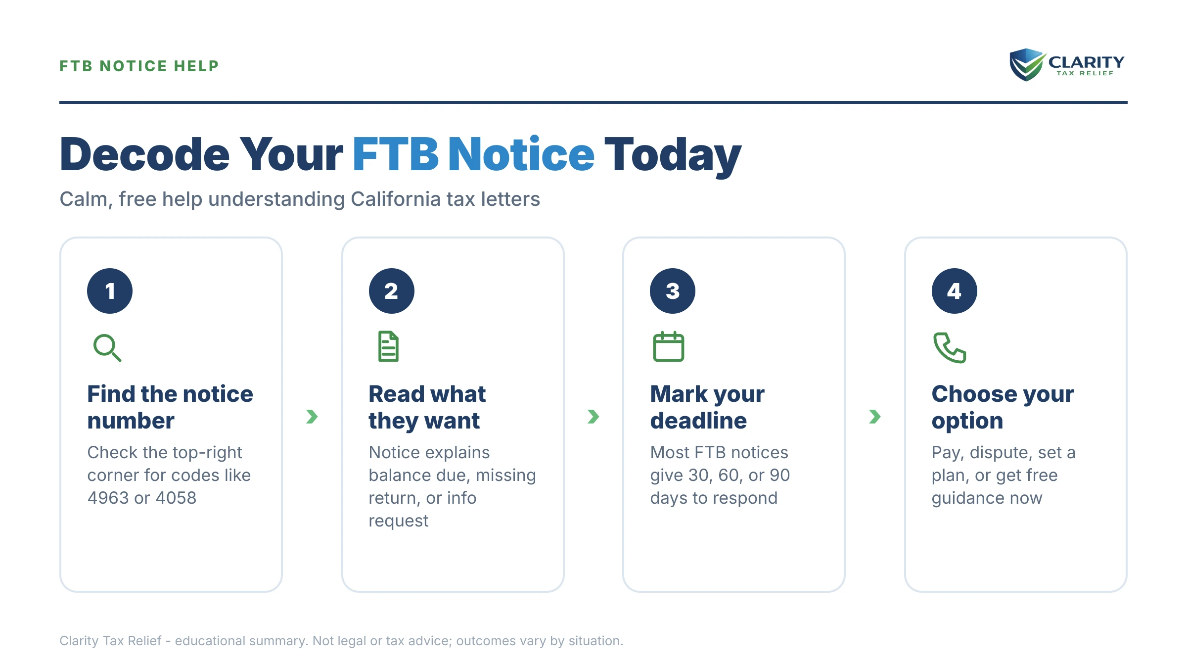Infographic: key facts and deadlines about FTB Notice Decoder.