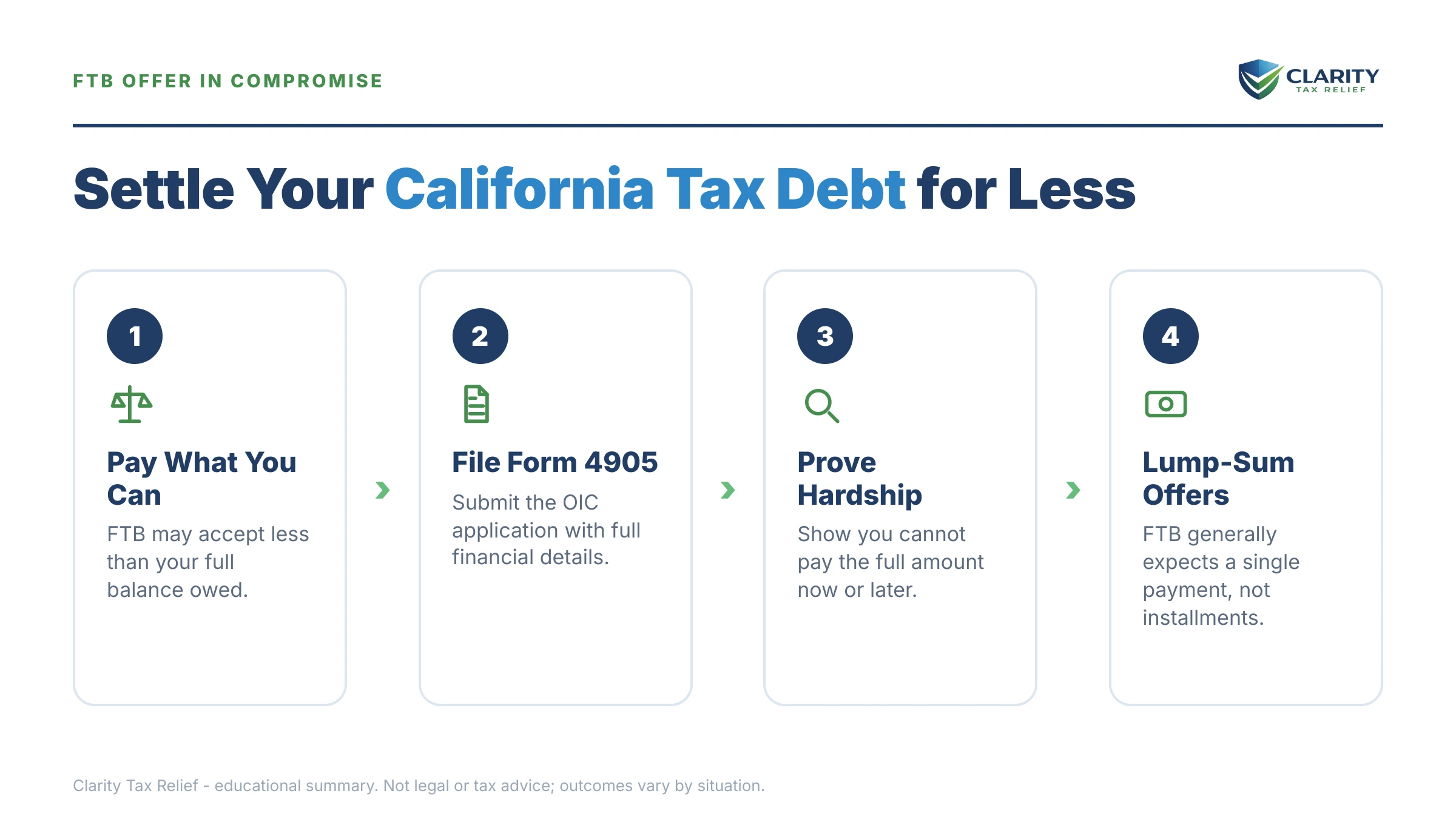 Infographic: key facts and deadlines for the IRS IRS notice.