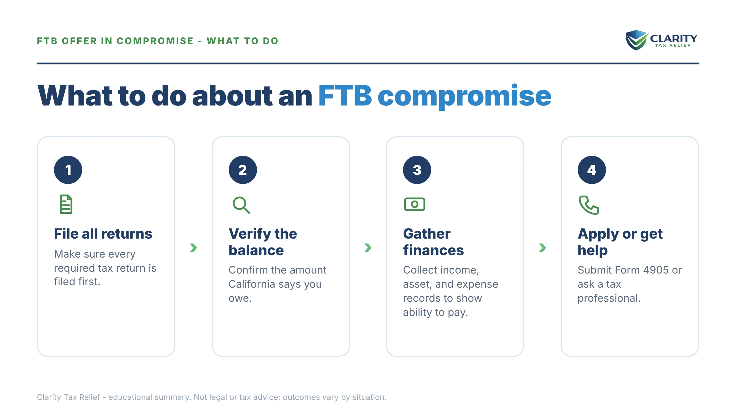 Steps to take after receiving an IRS IRS notice.