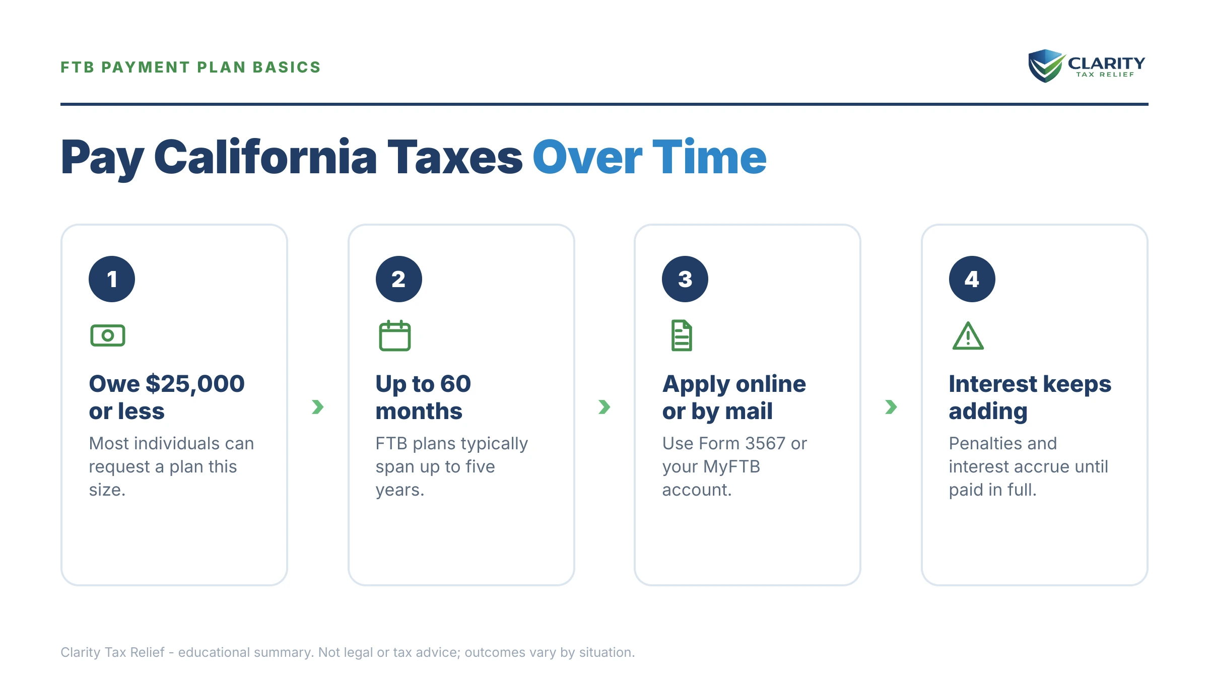 Infographic: key facts and deadlines for the IRS IRS notice.