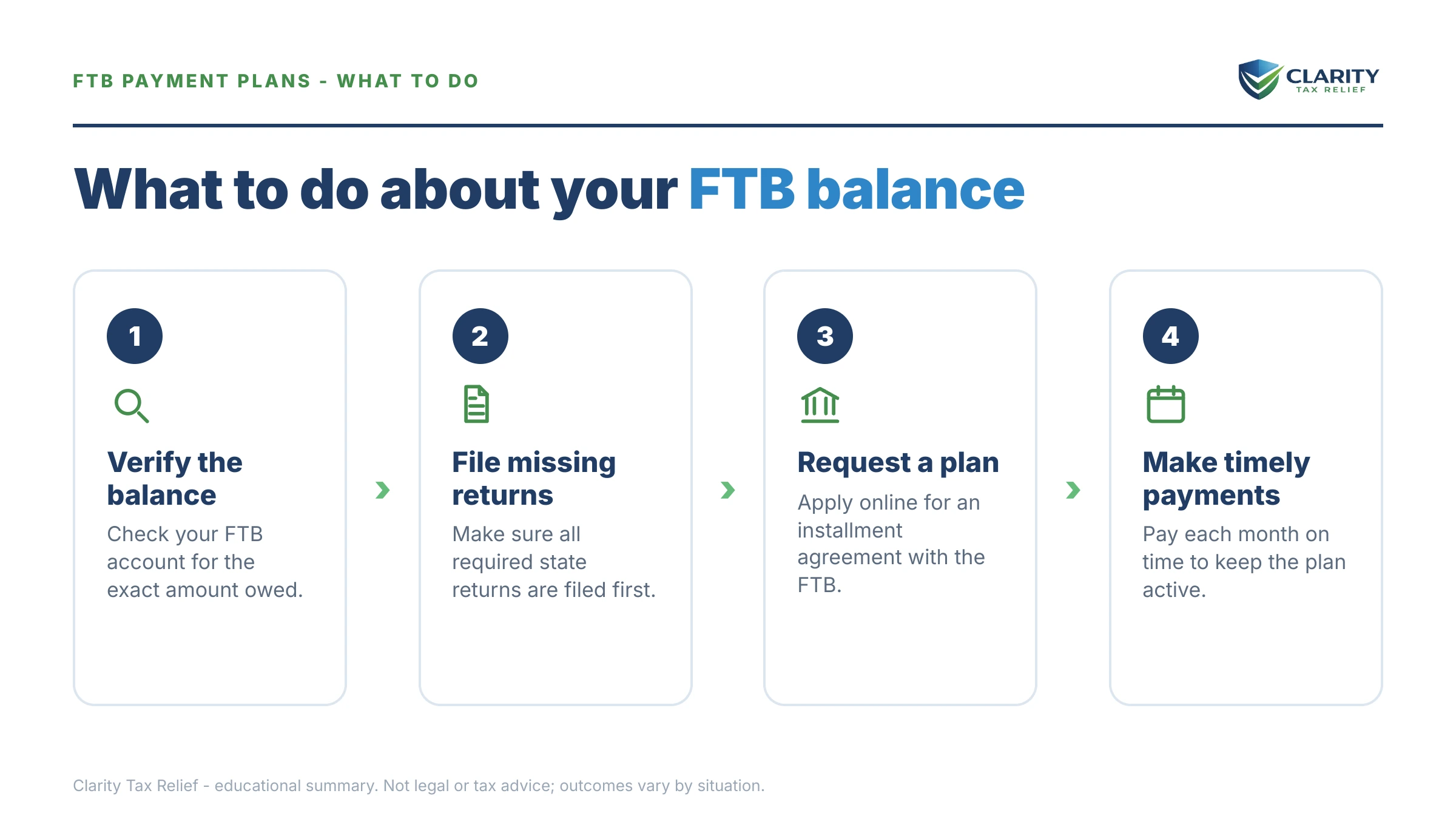 Steps to take after receiving an IRS IRS notice.