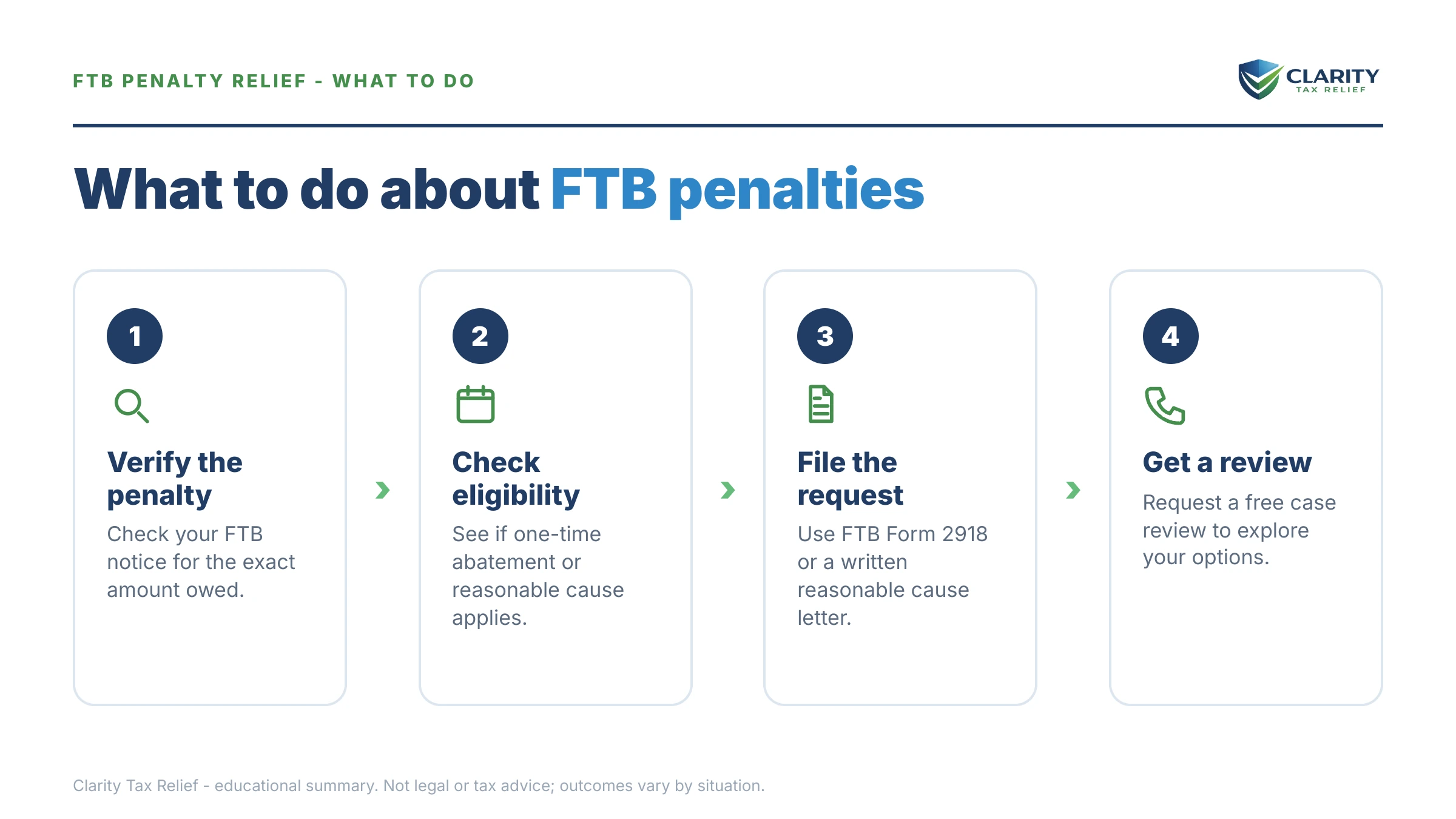 Steps to take for FTB Penalty Abatement & Reasonable Cause in California.