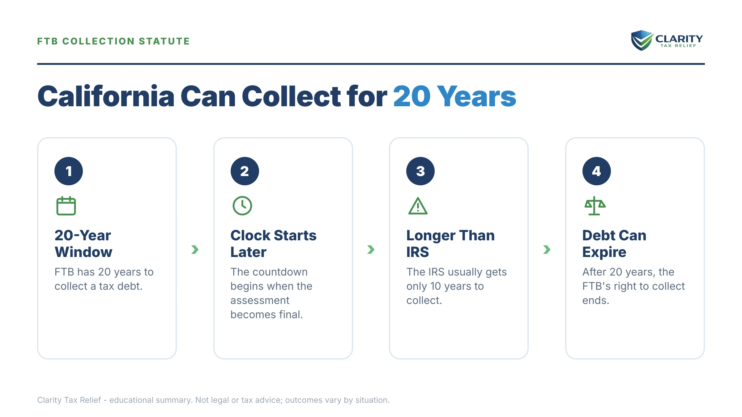 Infographic: key facts and deadlines for the IRS IRS notice.