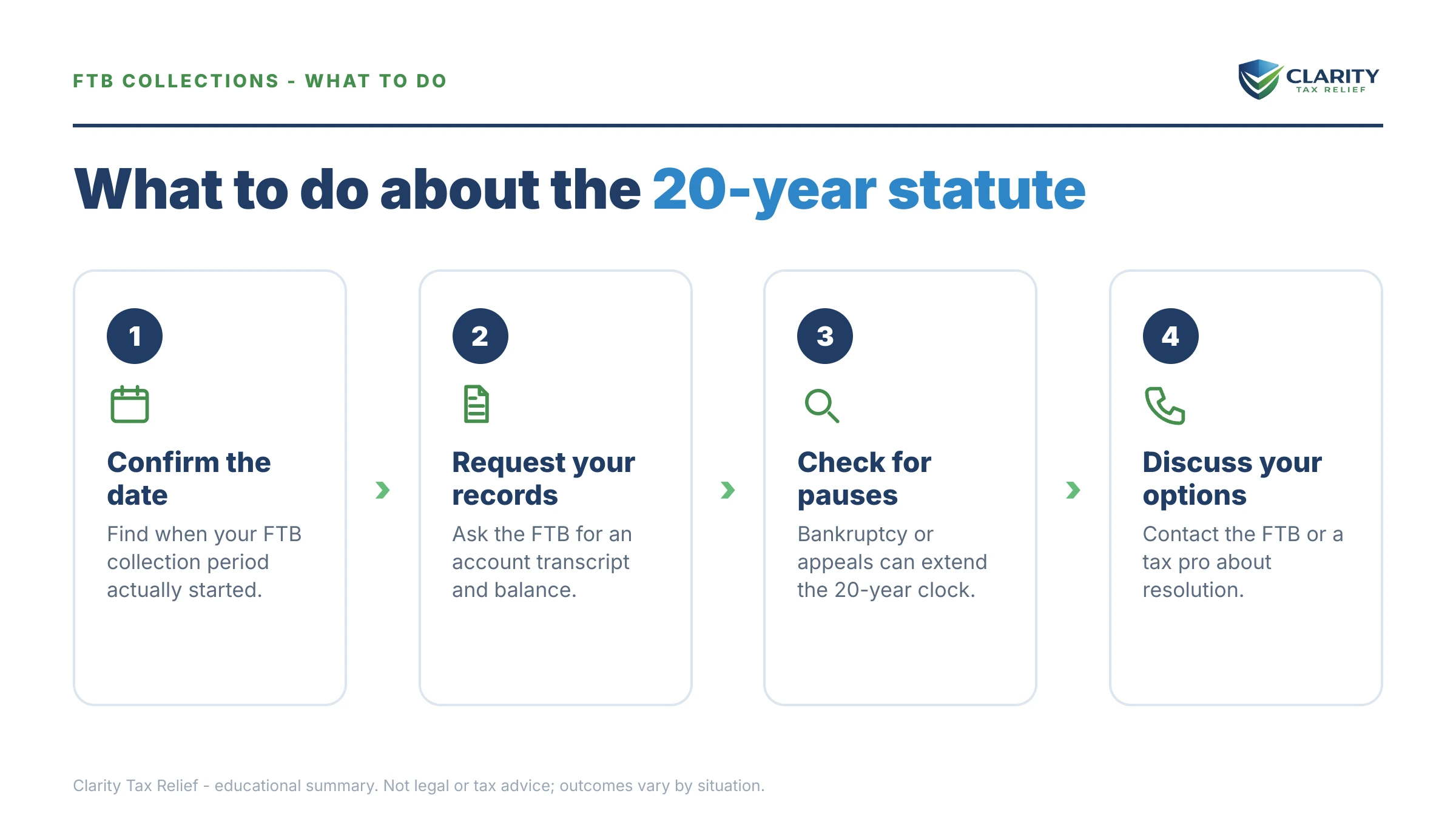 Steps to take after receiving an IRS IRS notice.