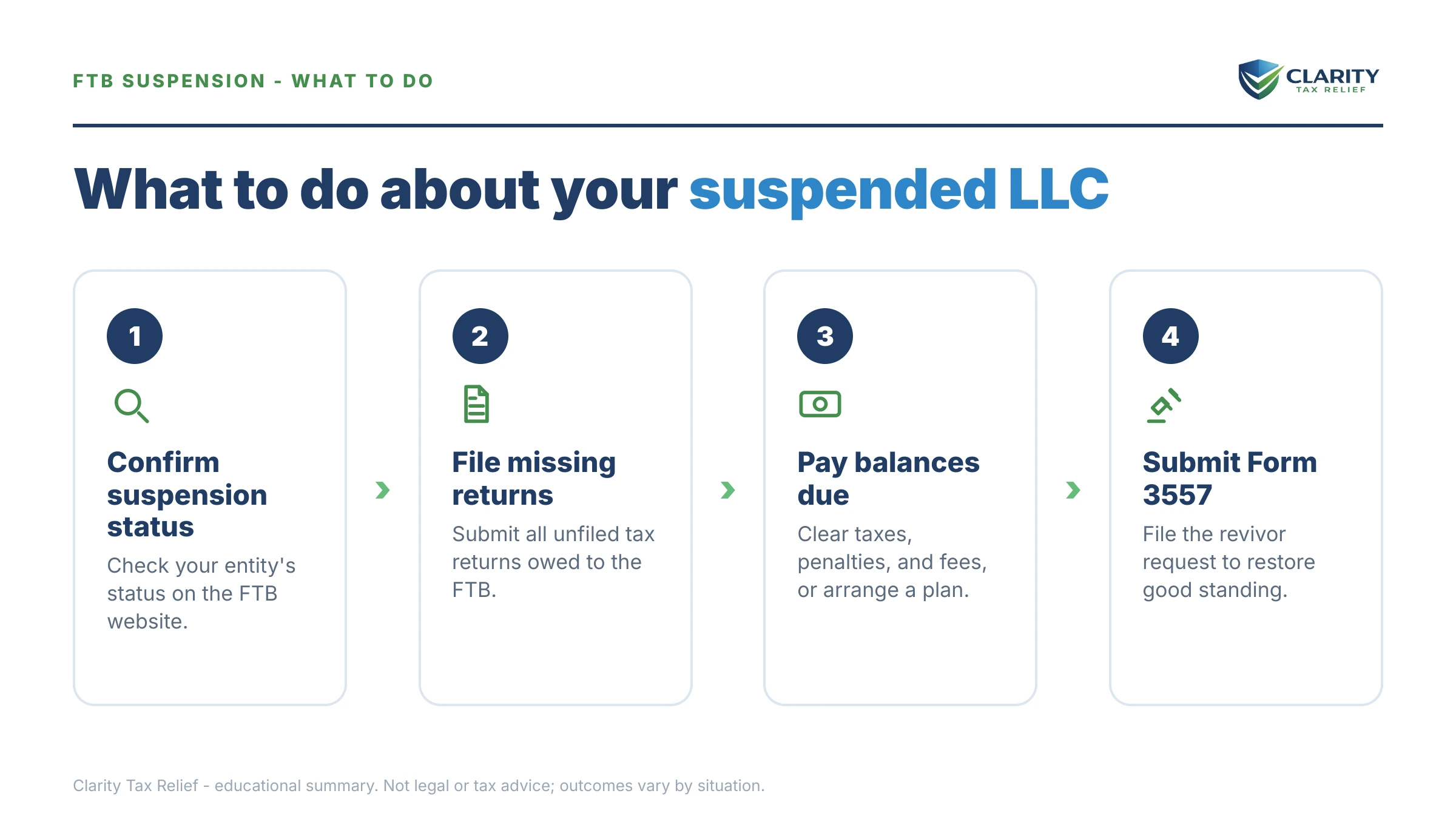 Steps to take for FTB Suspended Corporation or LLC.