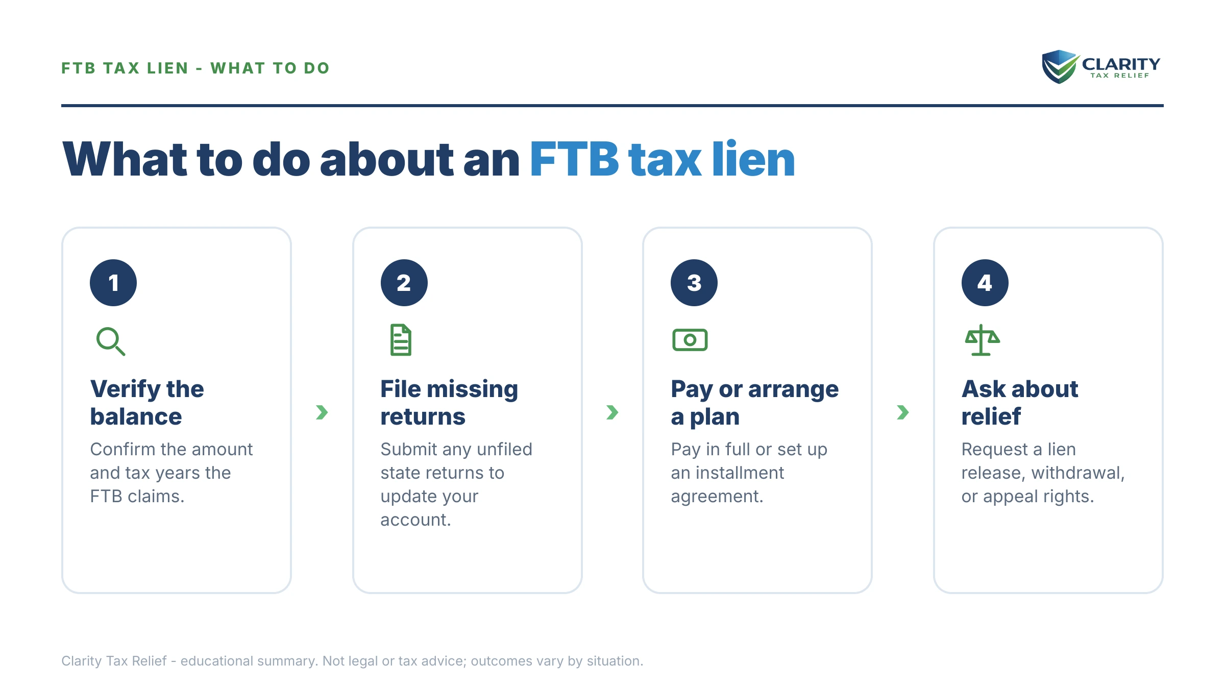 Steps to take for California State Tax Lien (FTB Lien).