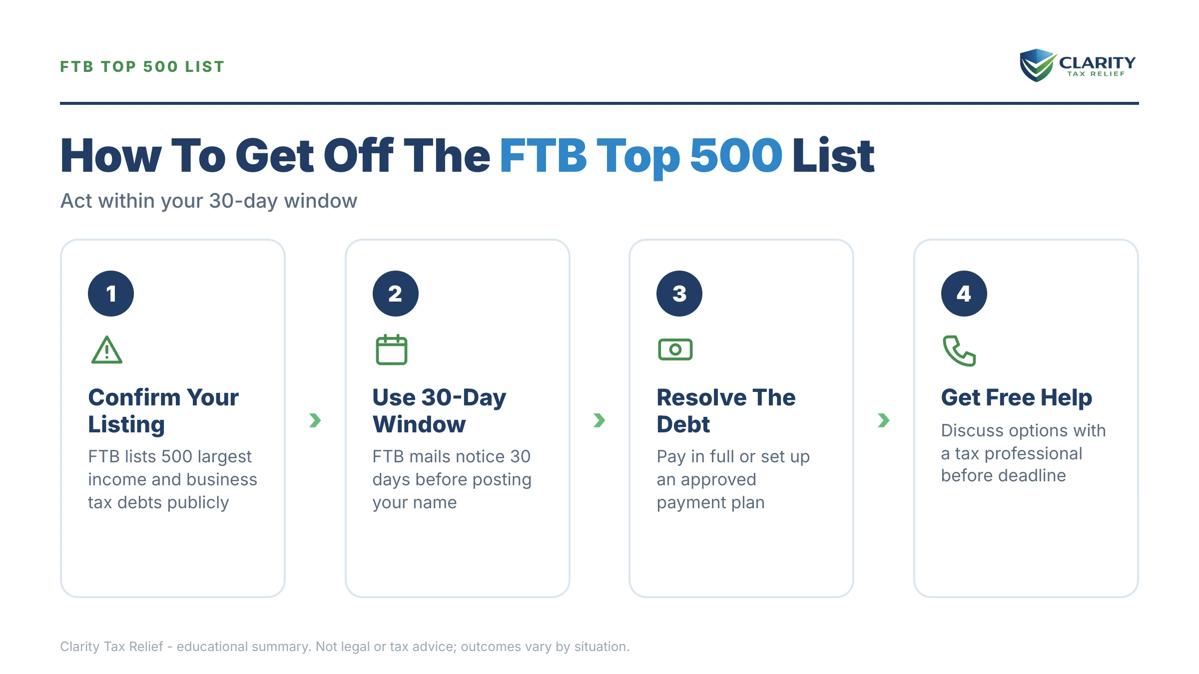 Infographic: key facts and deadlines about FTB Top 500 Delinquent Taxpayers List.