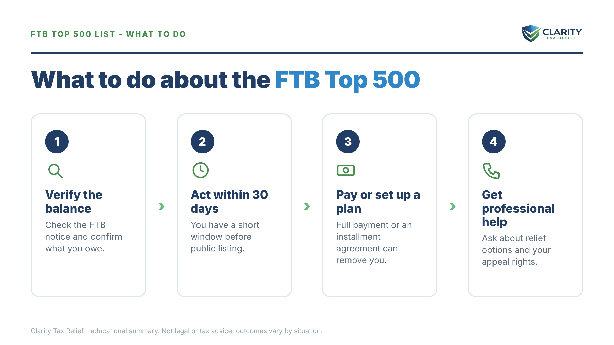 Steps to take for FTB Top 500 Delinquent Taxpayers List.