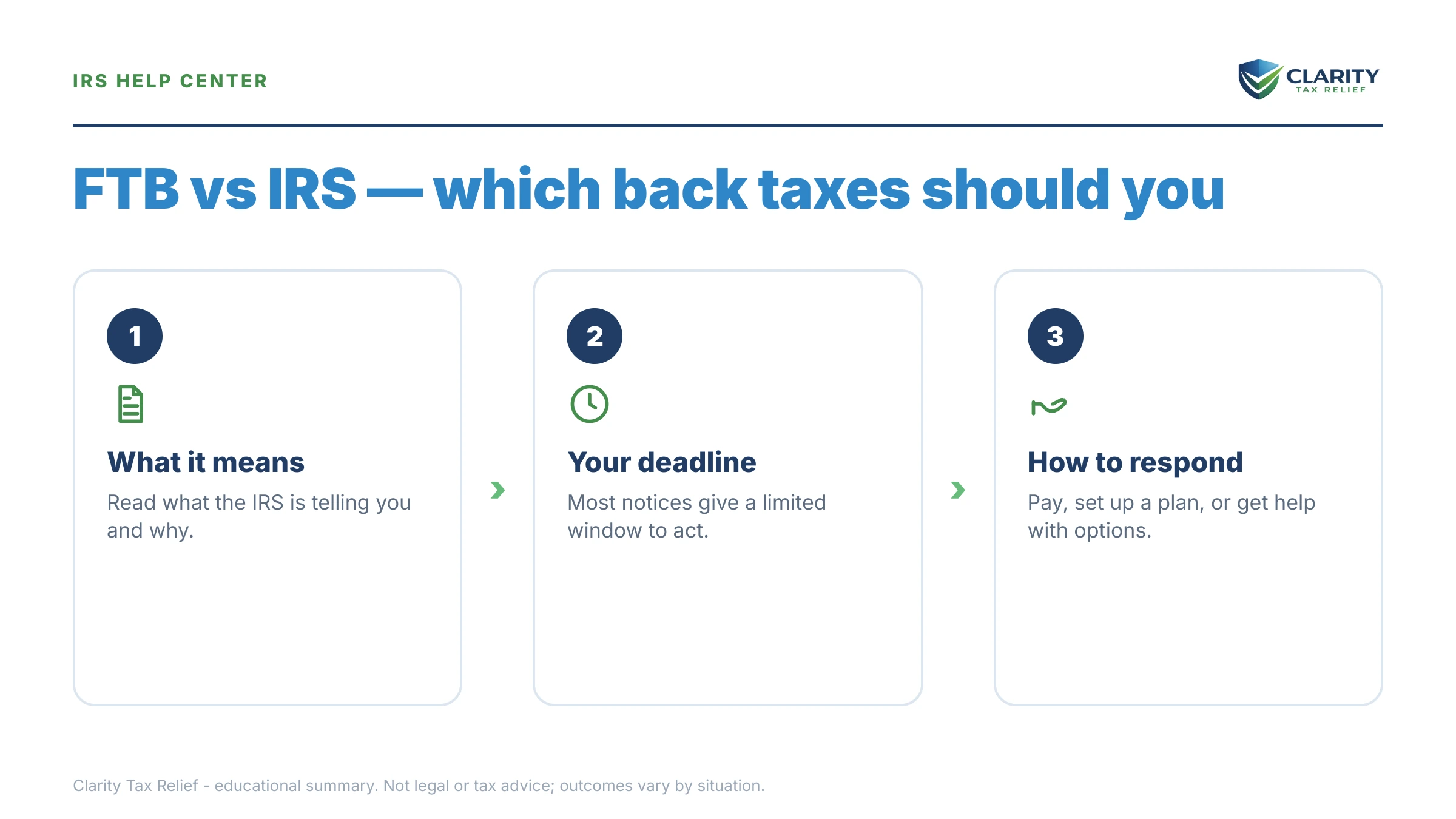 Infographic: key facts and deadlines about FTB vs IRS.