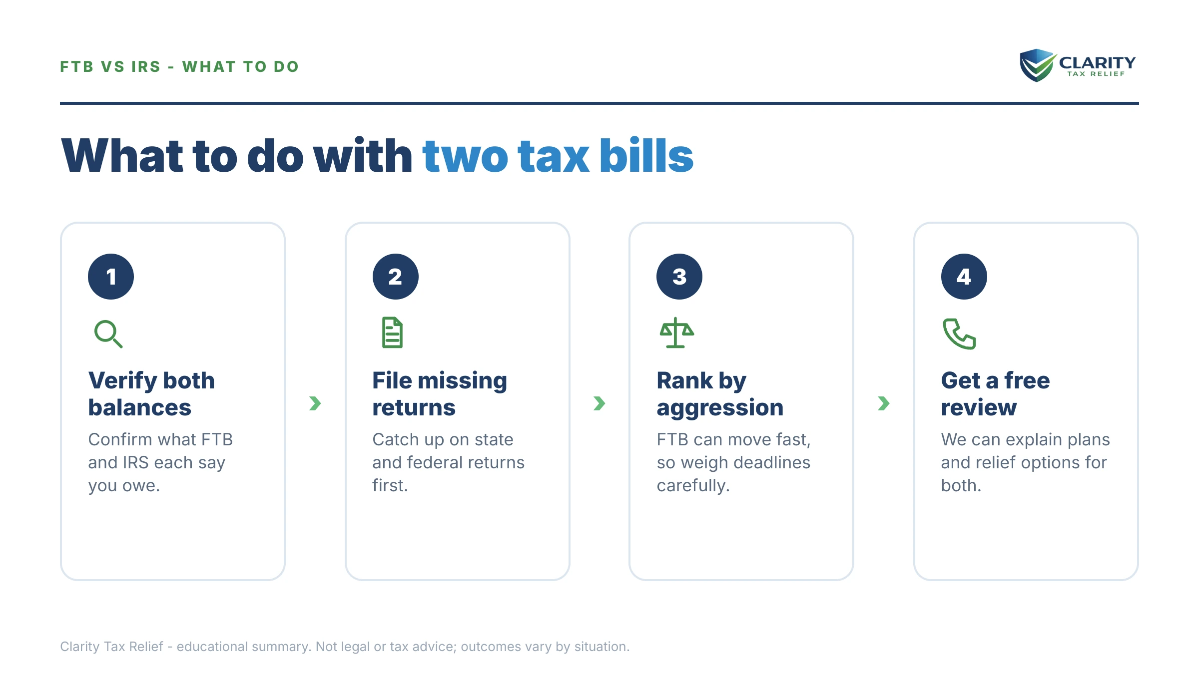 Steps to take for FTB vs IRS.