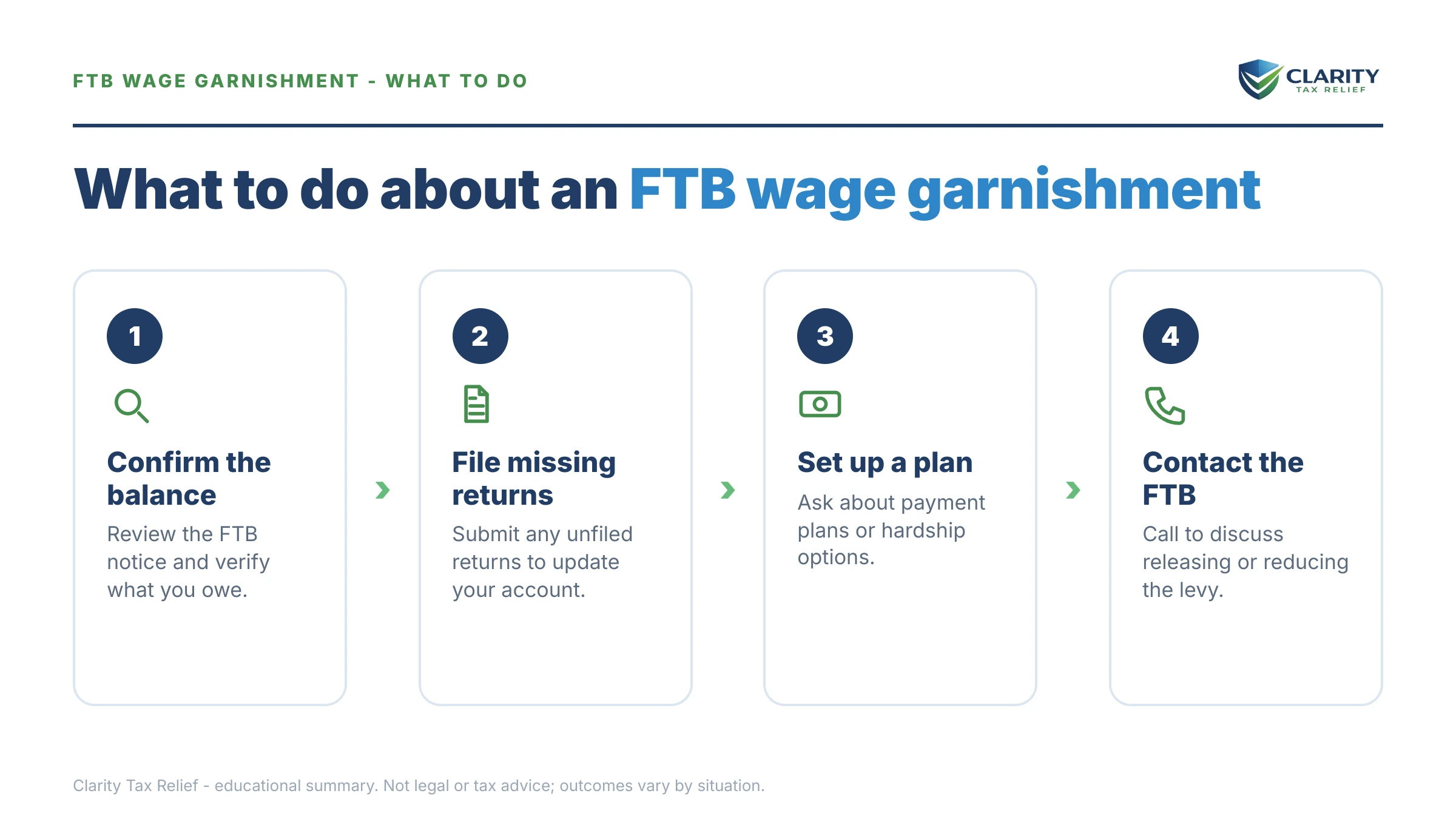 Steps to take for FTB Wage Garnishment Release.