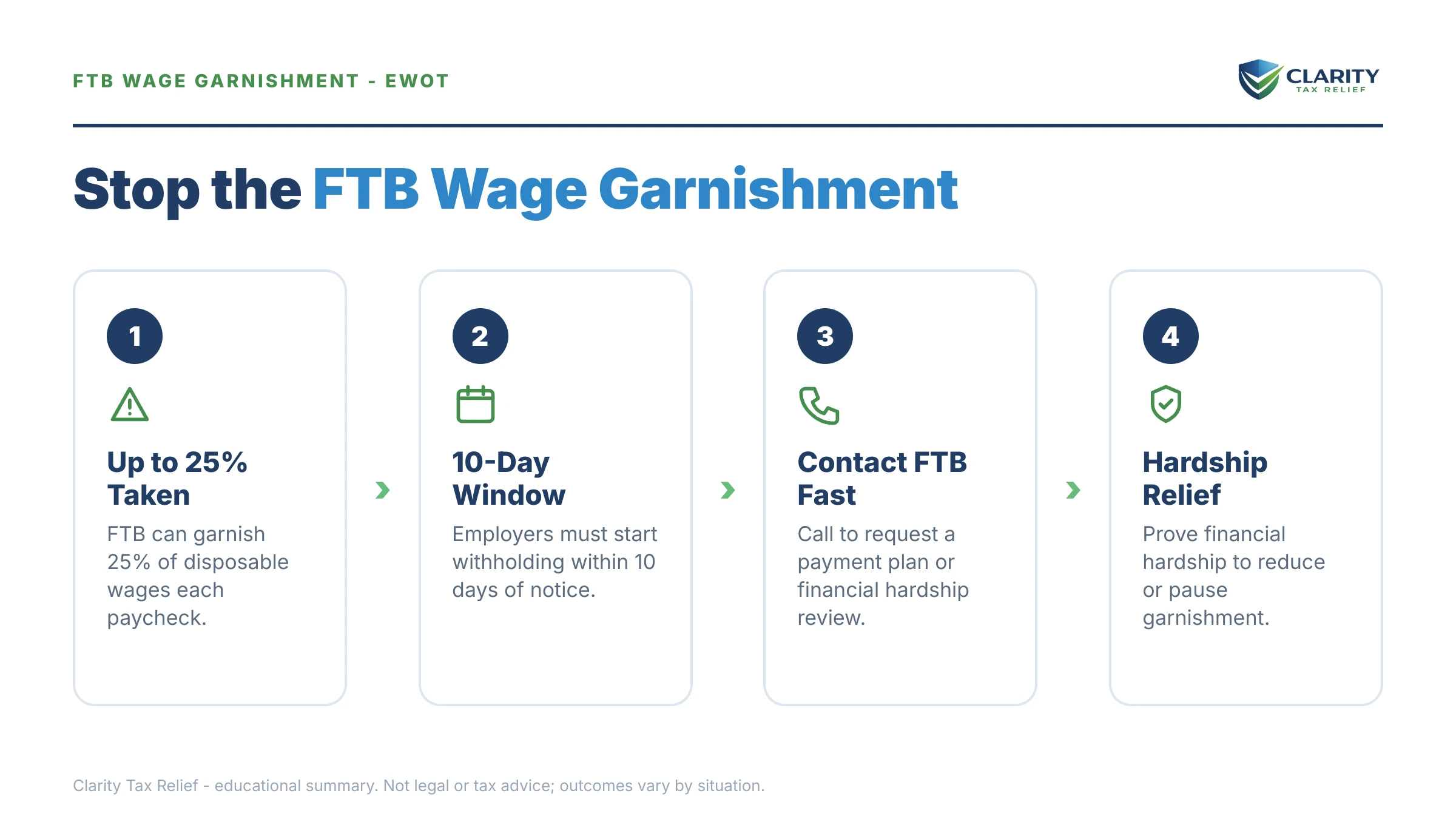 Infographic: key facts and deadlines for the IRS IRS notice.