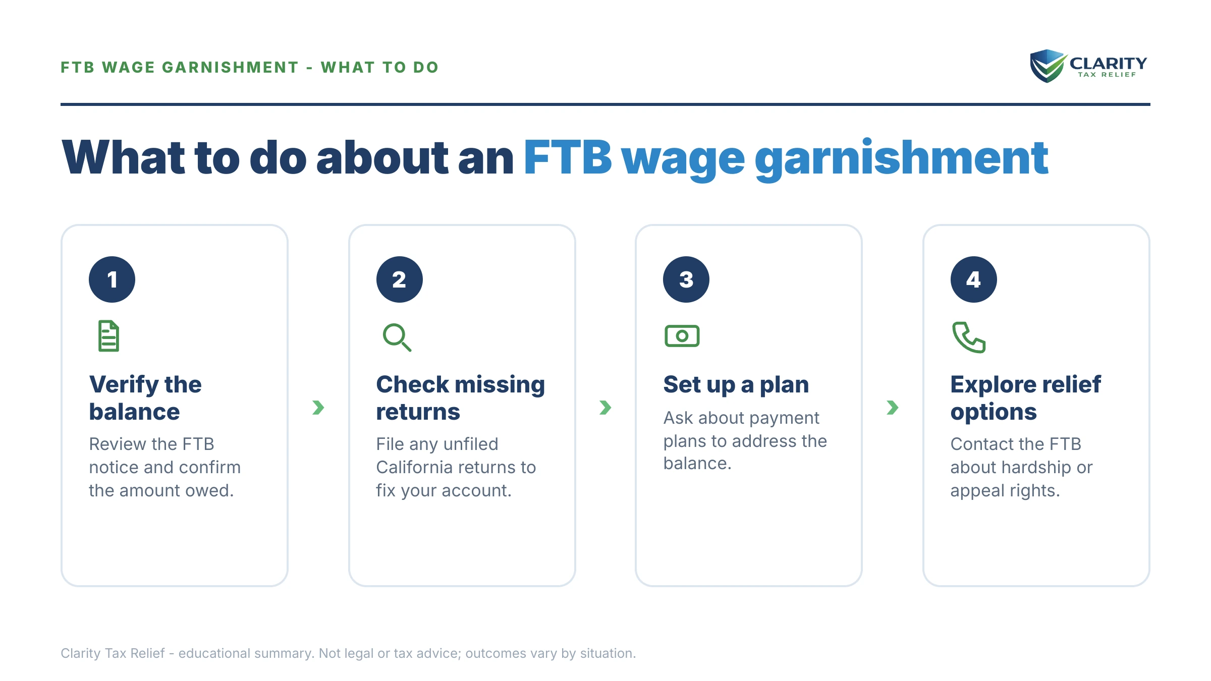 Steps to take after receiving an IRS IRS notice.
