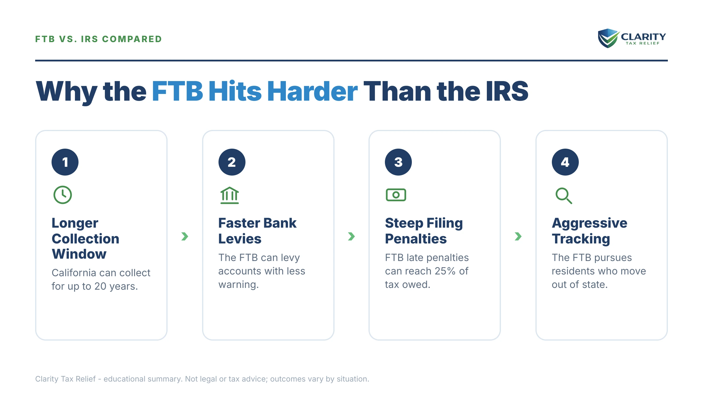 Infographic: key facts and deadlines for the IRS IRS notice.