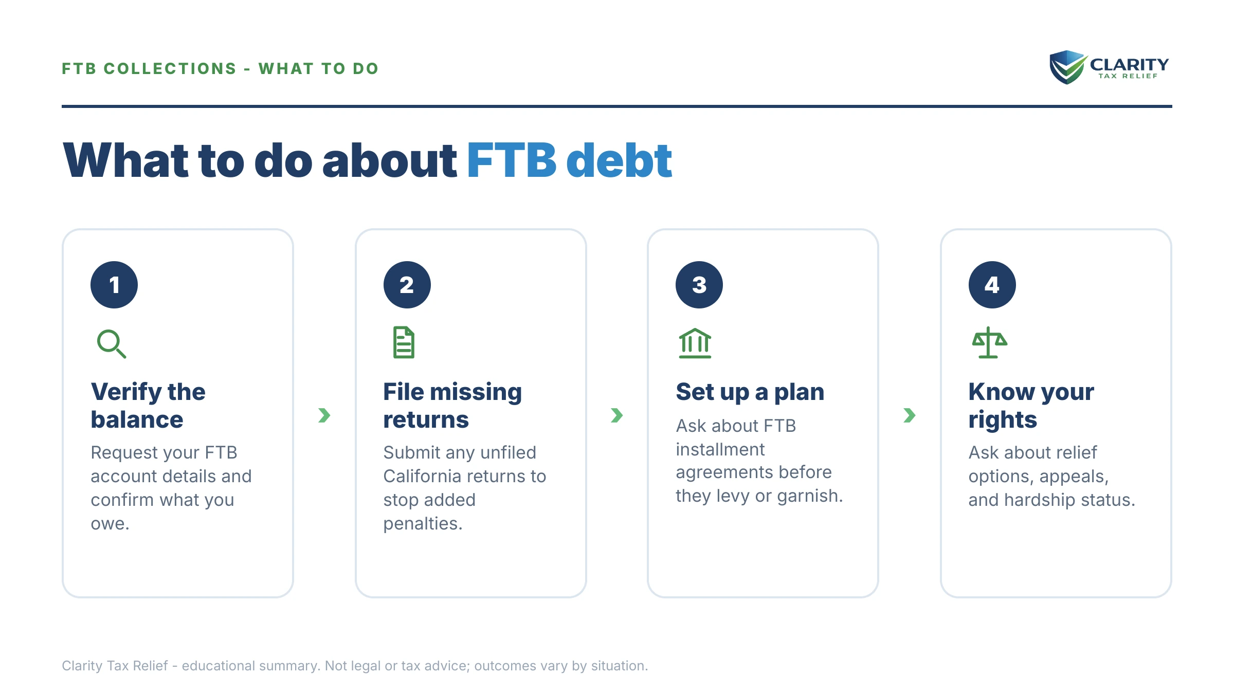 Steps to take after receiving an IRS IRS notice.
