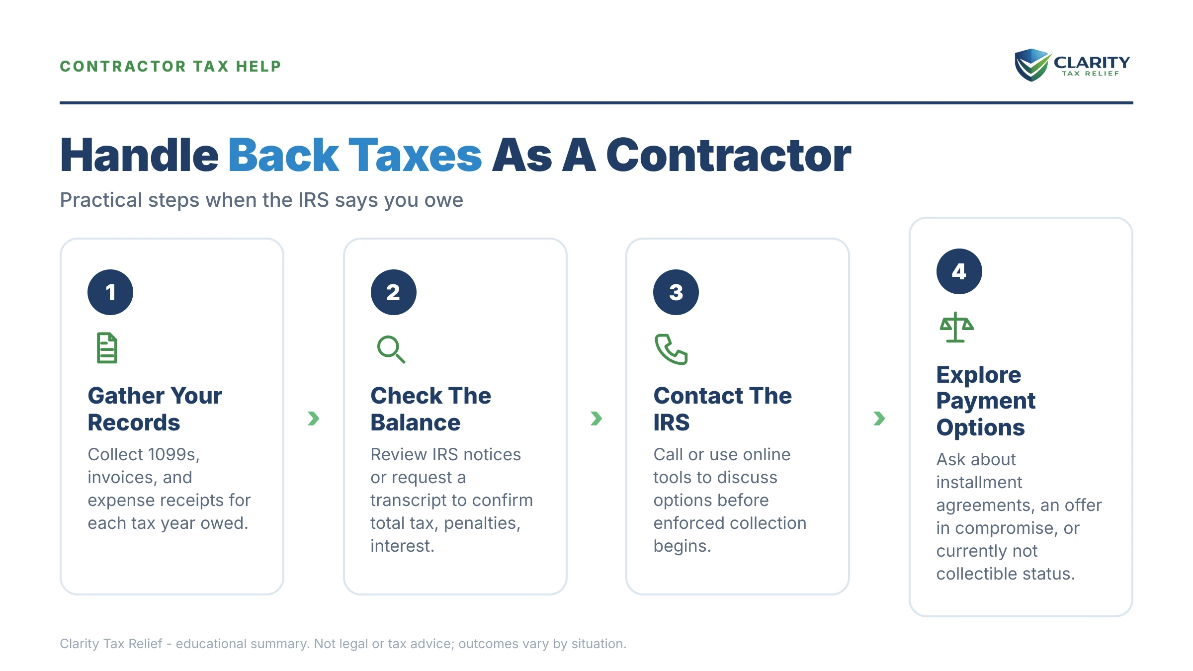 Infographic: key facts and deadlines about General Contractor Owes the IRS Back Taxes.
