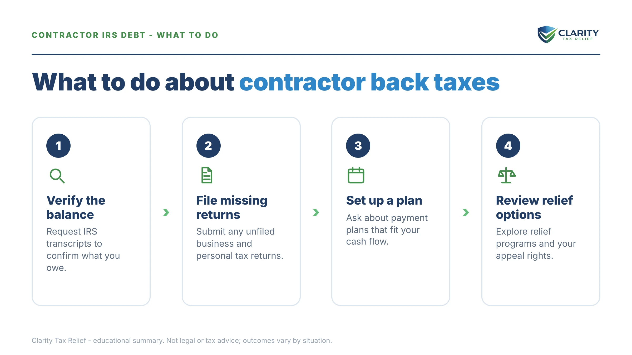 Steps to take for General Contractor Owes the IRS Back Taxes.