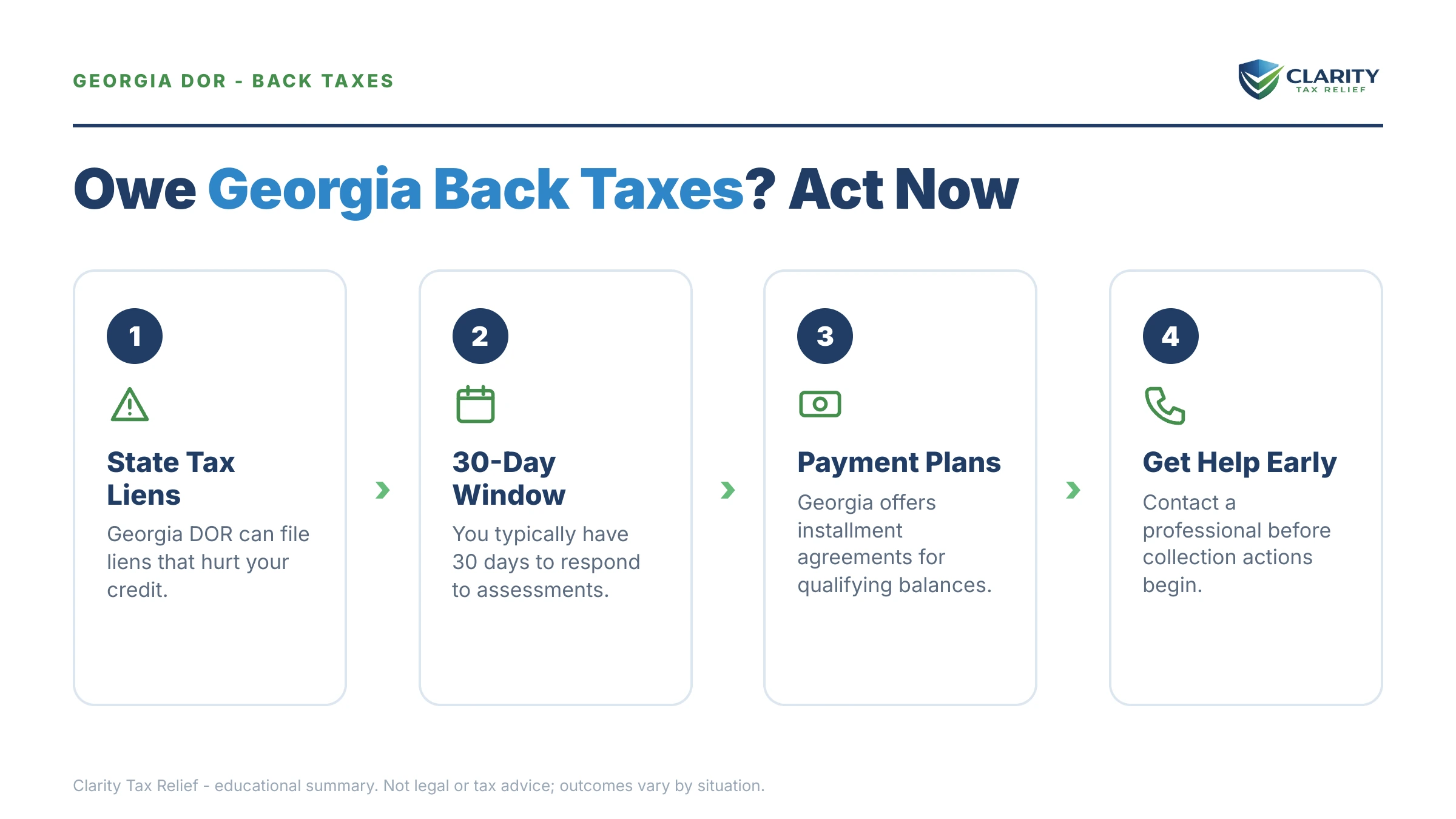 Infographic: key facts and deadlines for the IRS IRS notice.