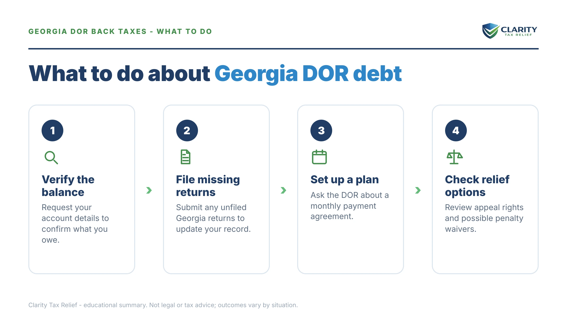 Steps to take after receiving an IRS IRS notice.