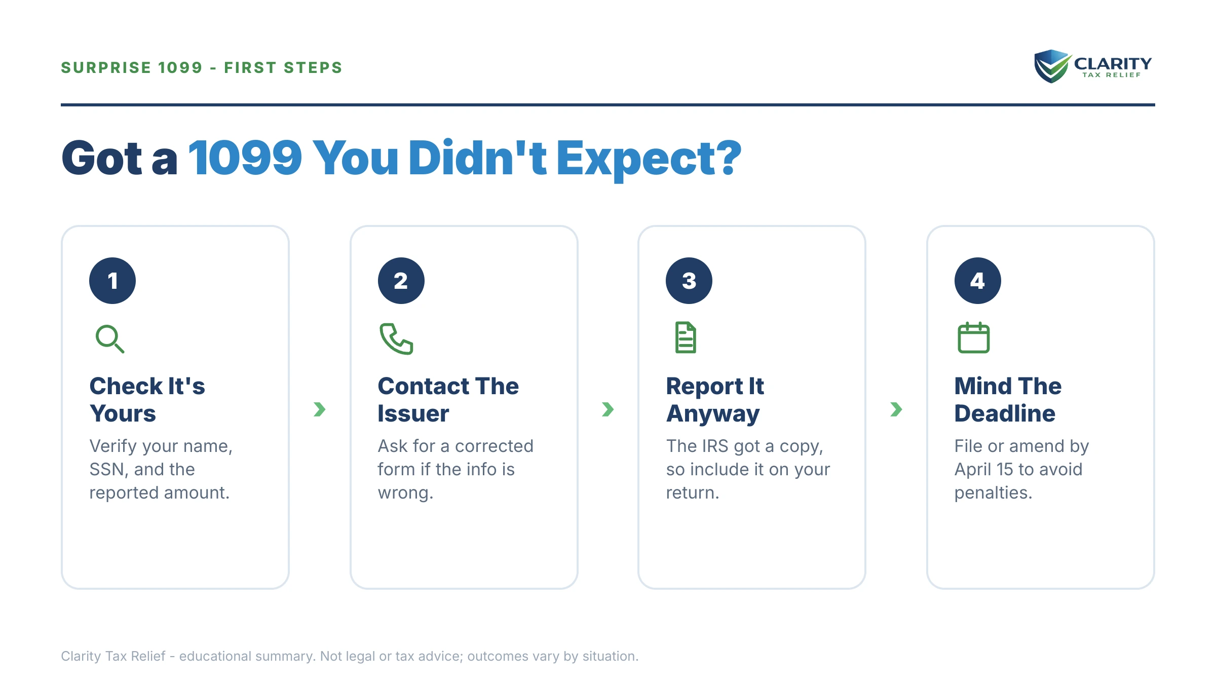 Infographic: key facts and deadlines for the IRS IRS notice.