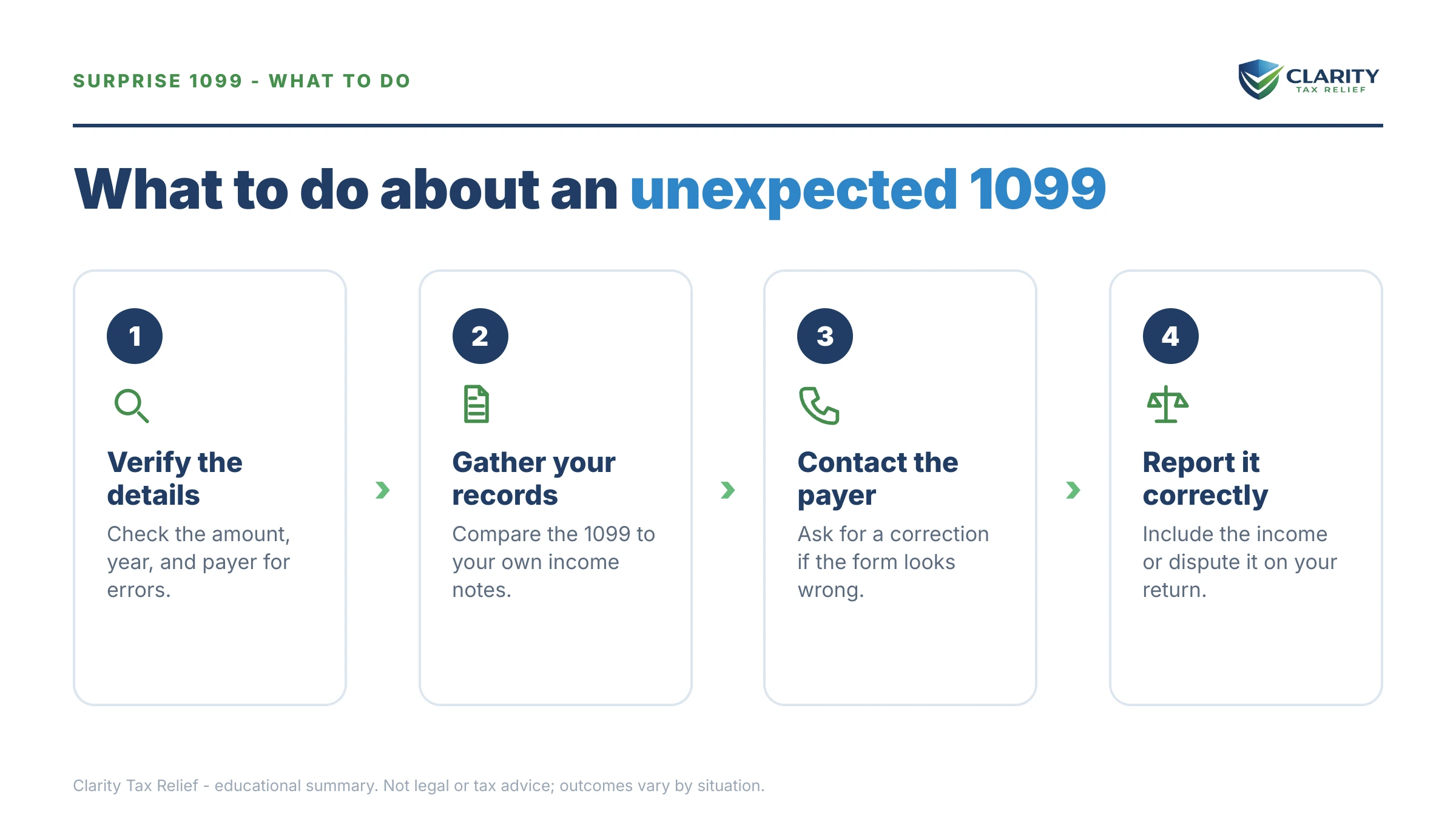 Steps to take after receiving an IRS IRS notice.