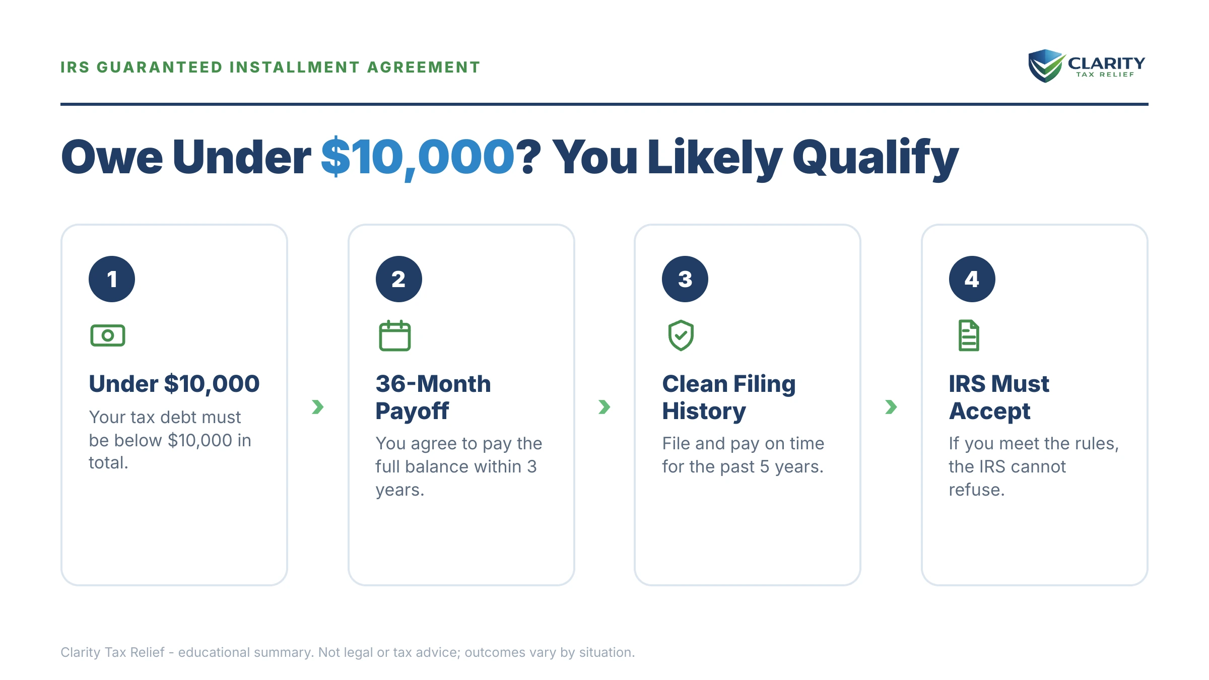 Infographic: key facts and deadlines for the IRS IRS notice.