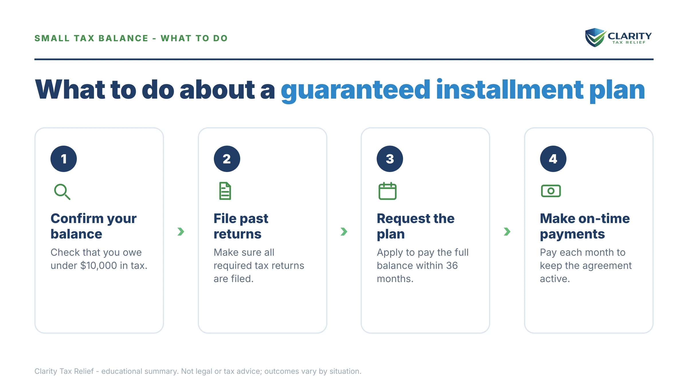 Steps to take after receiving an IRS IRS notice.
