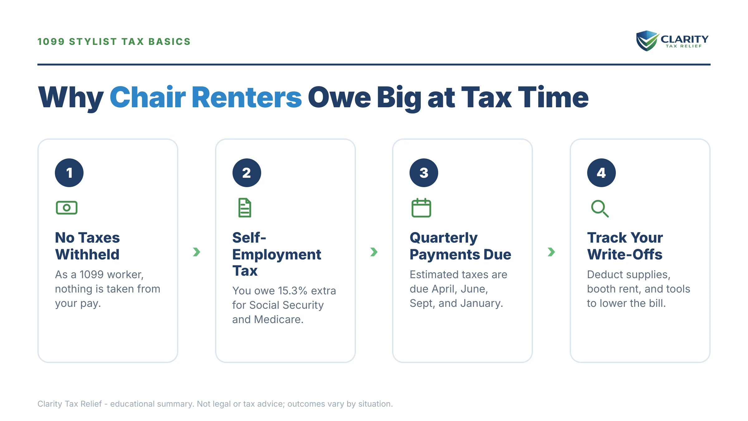 Infographic: key facts and deadlines for the IRS IRS notice.