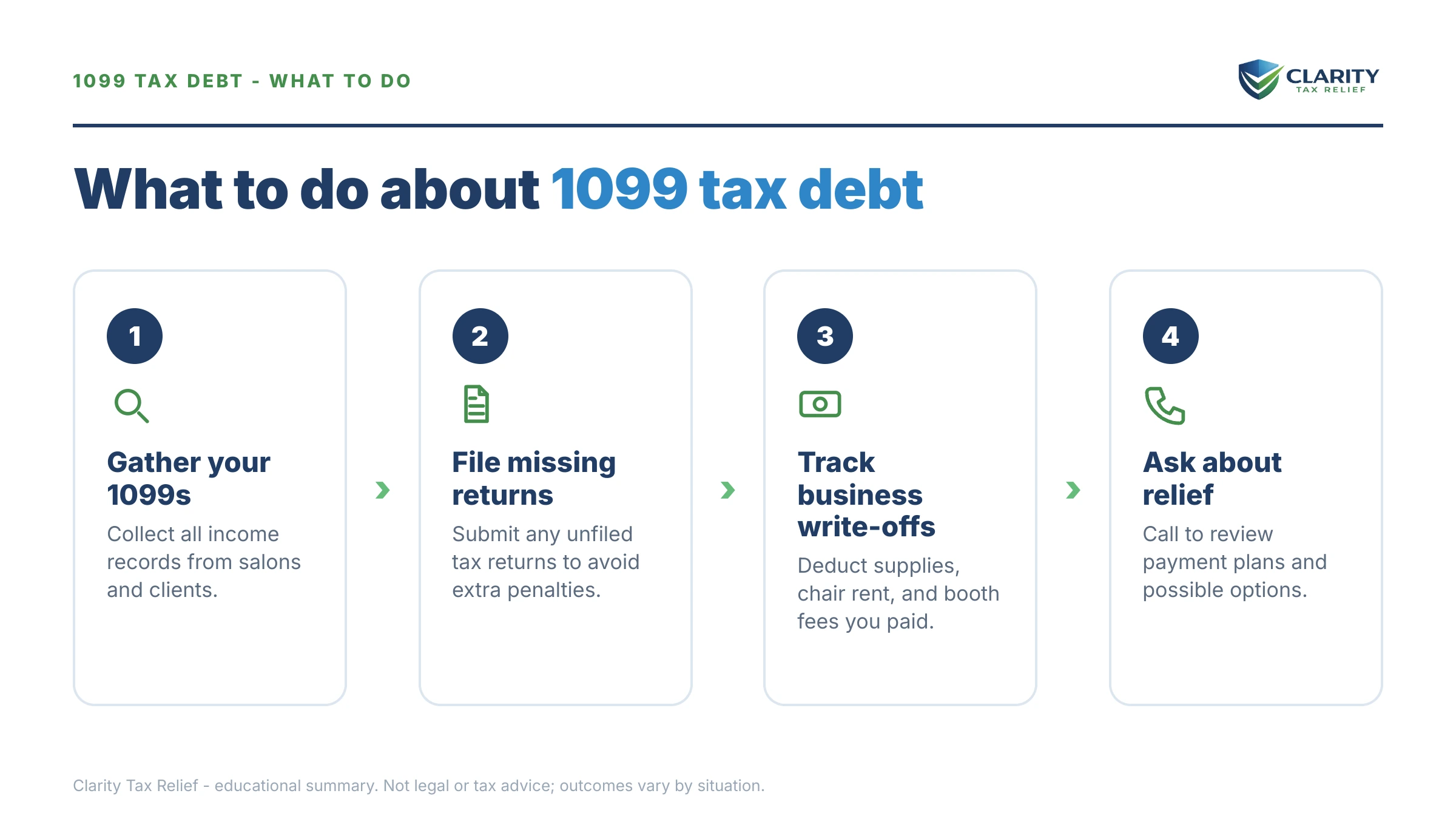 Steps to take after receiving an IRS IRS notice.
