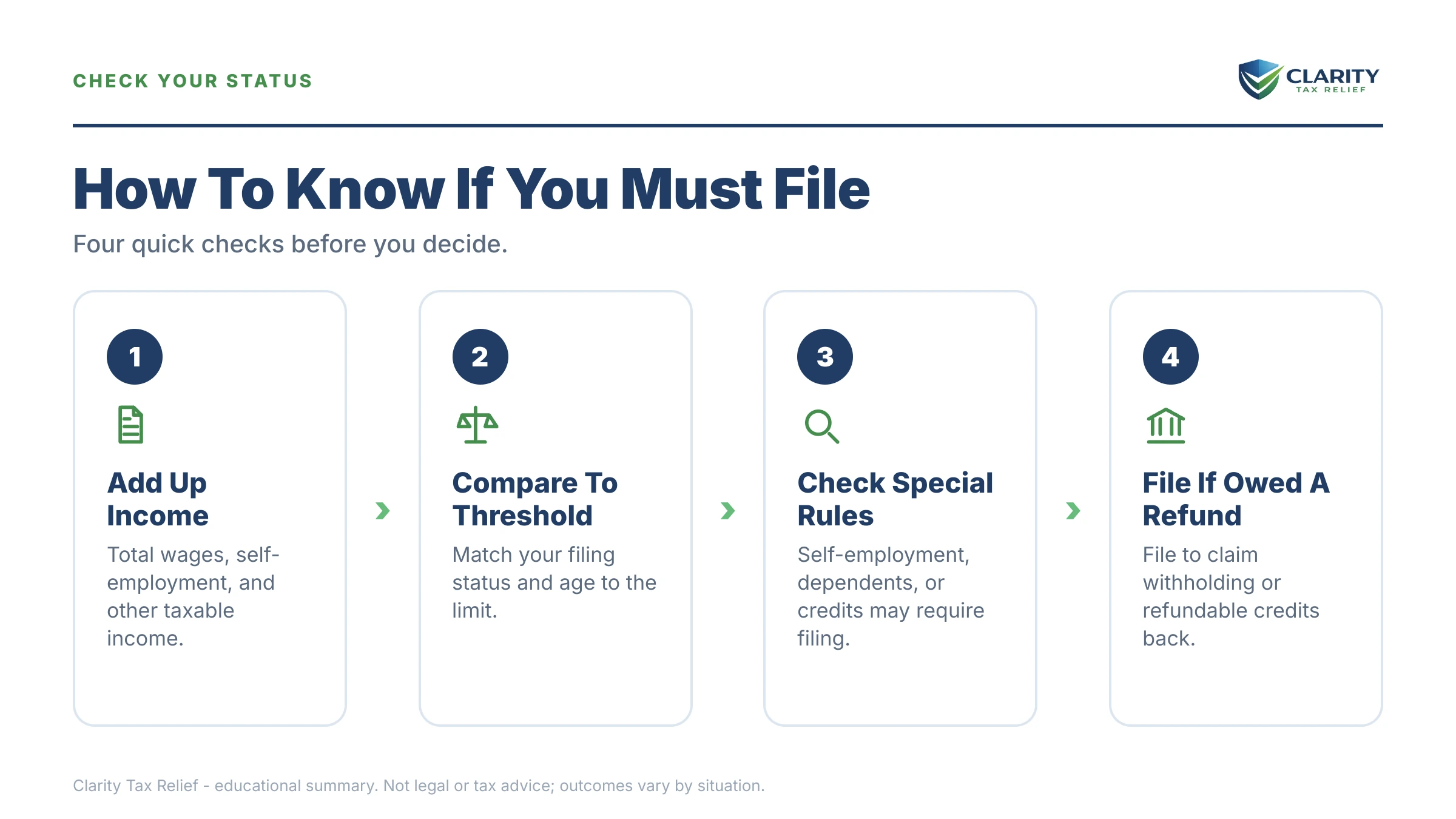 Infographic: timelines, costs and options for Do I Have to File Taxes in 2027.