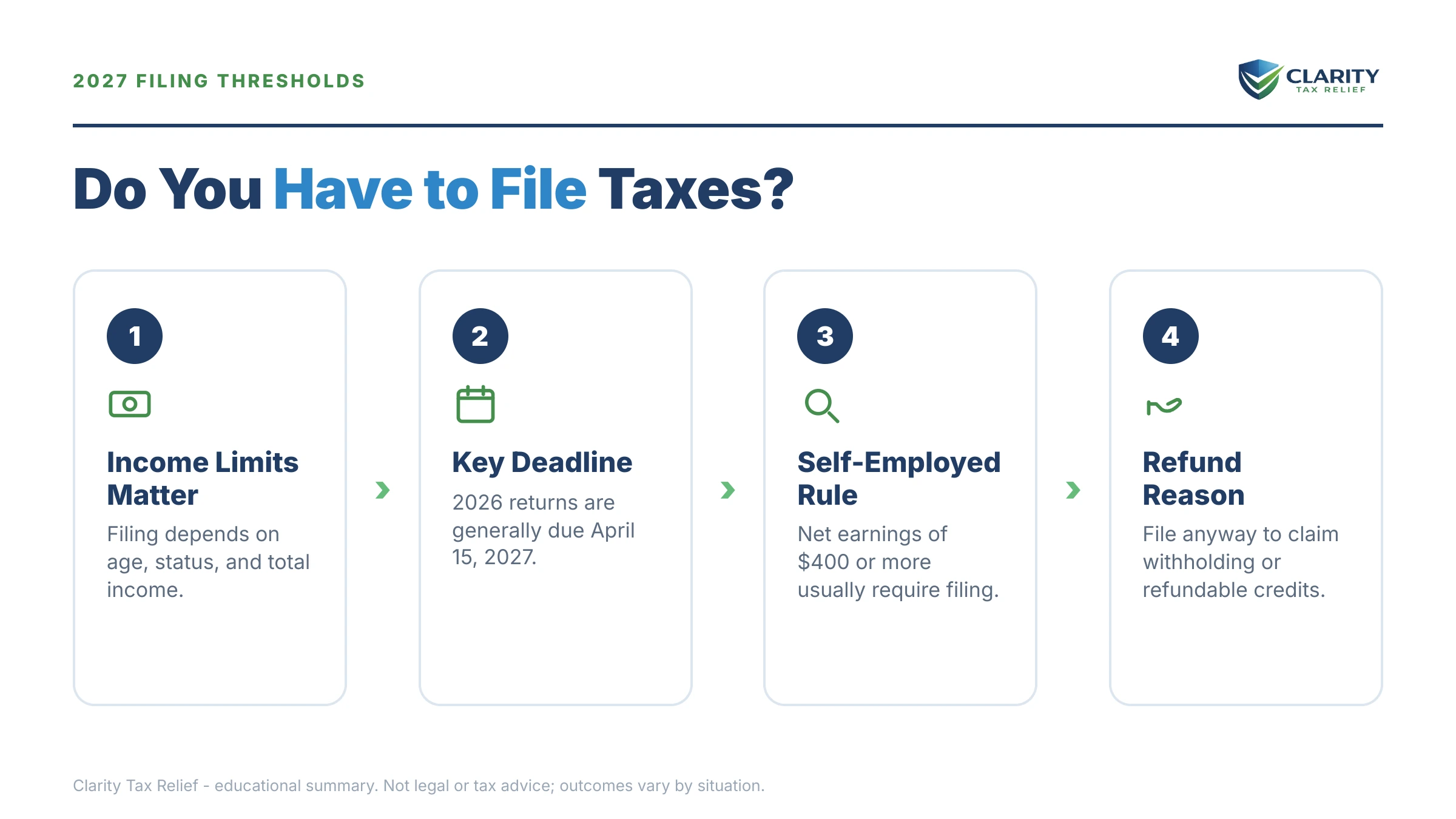 Infographic: key facts and deadlines for the IRS IRS notice.
