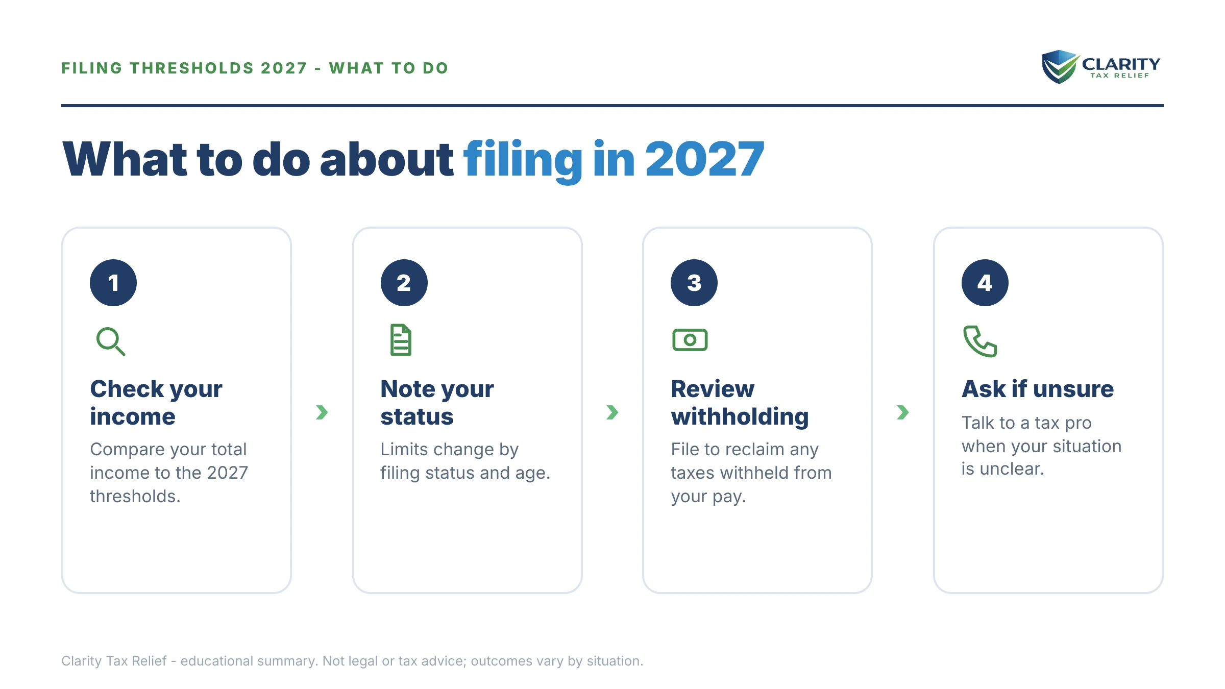 Steps to take after receiving an IRS IRS notice.