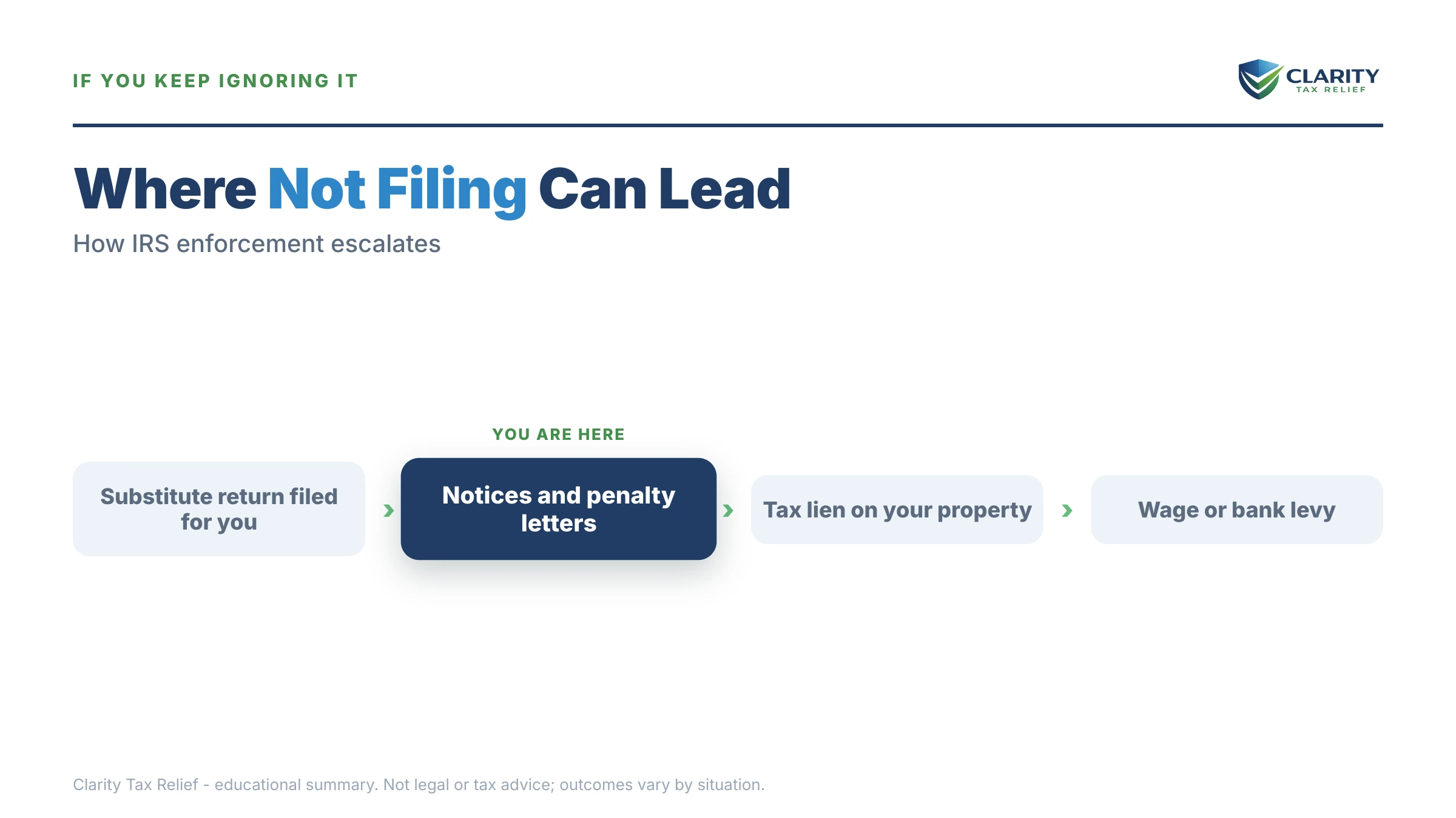 Infographic: timelines, costs and options for Haven't Filed Taxes in 10 Years.
