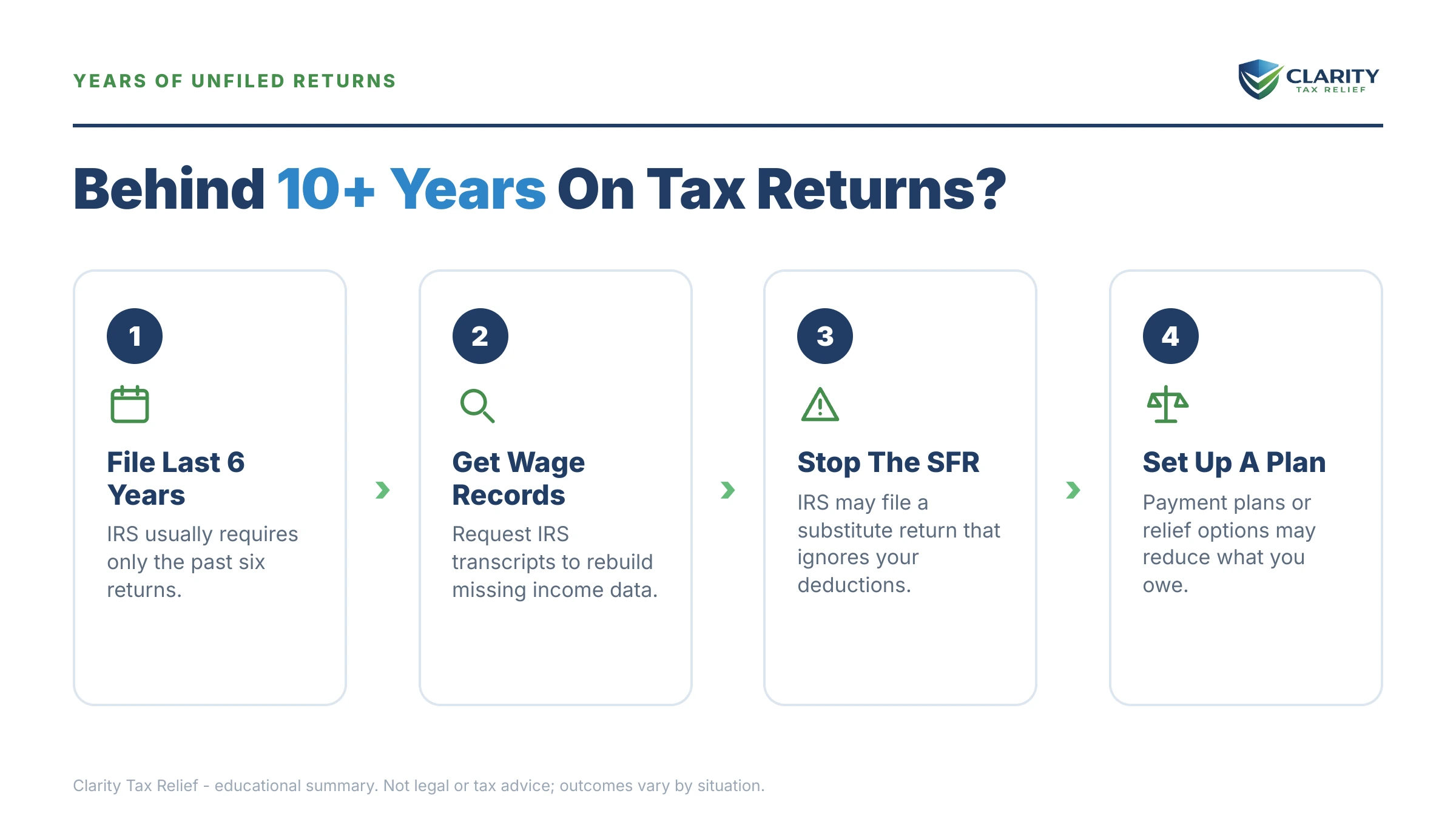 Infographic: key facts and deadlines for the IRS IRS notice.