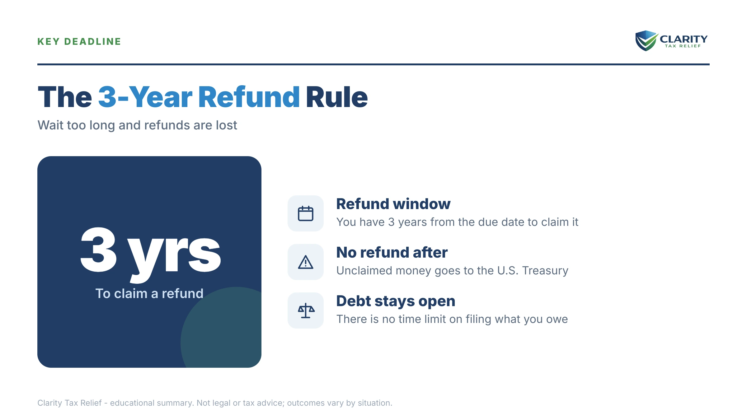 Infographic: timelines, costs and options for Haven't Filed Taxes in 3 Years.