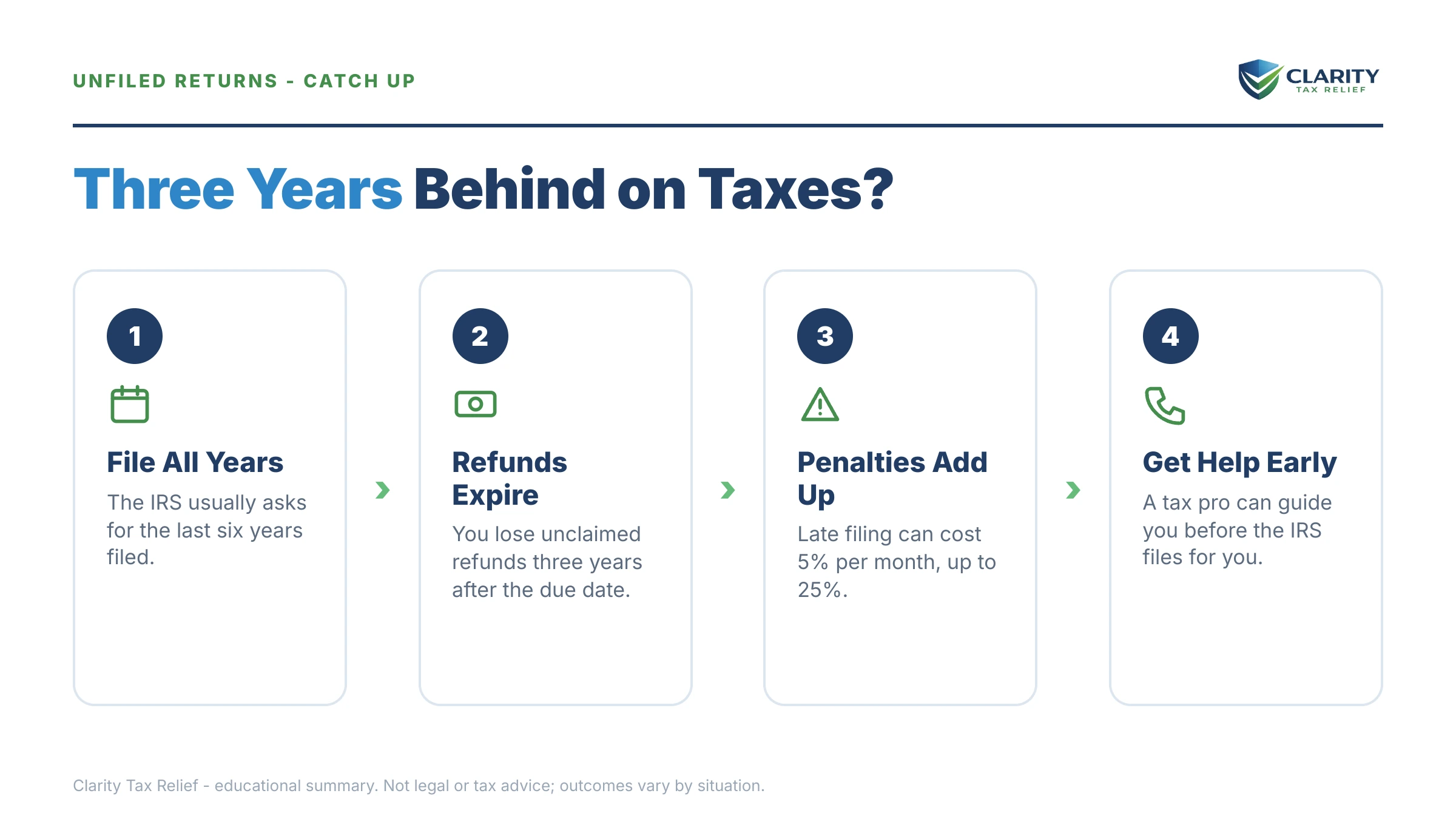 Infographic: key facts and deadlines for the IRS IRS notice.