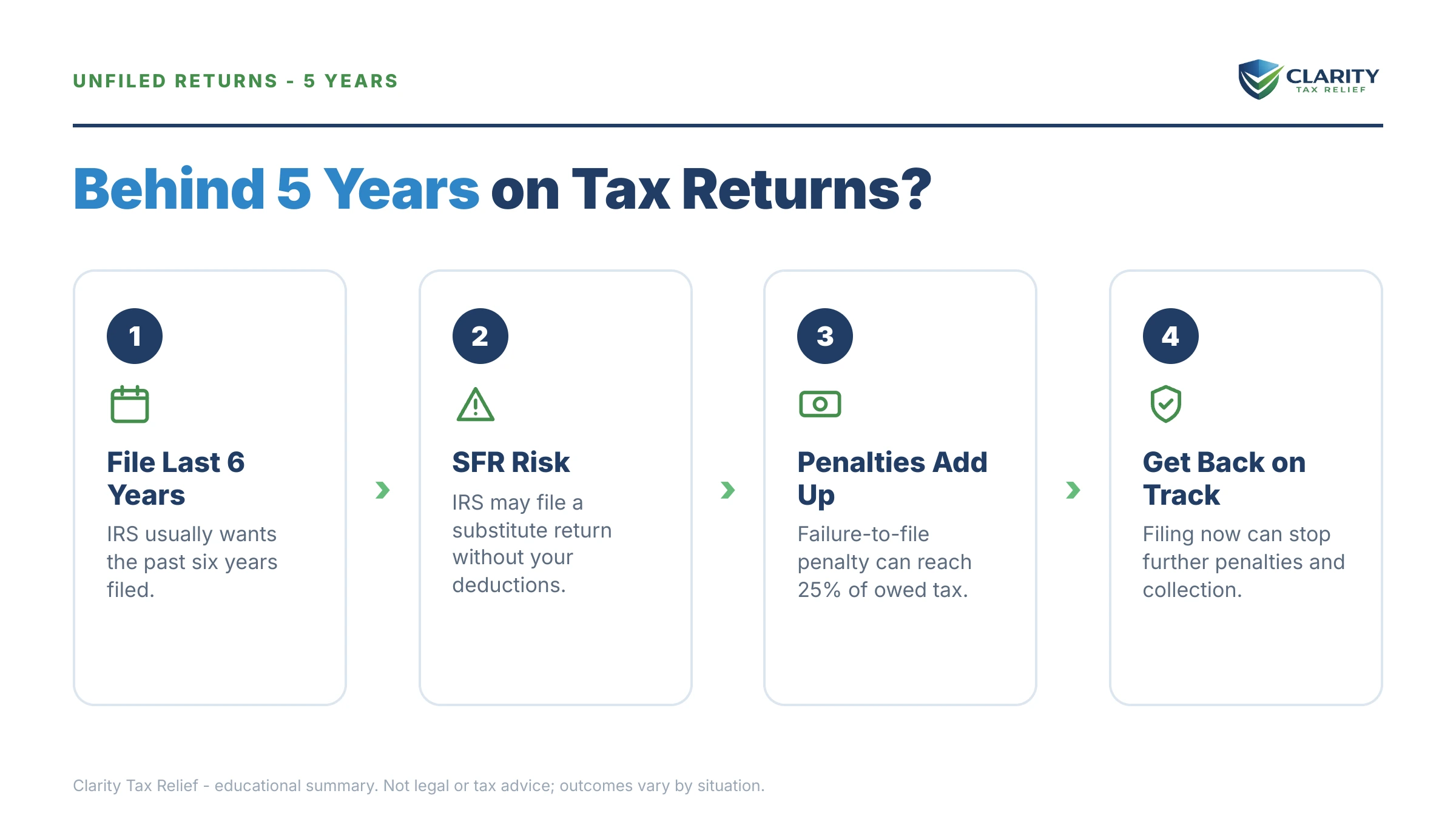 Infographic: key facts and deadlines for the IRS IRS notice.