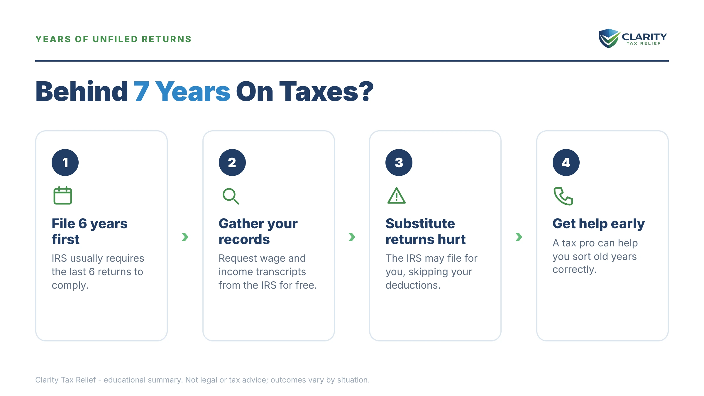 Infographic: key facts and deadlines for the IRS IRS notice.